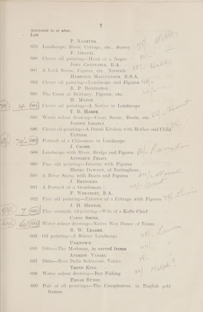 - Lor P. NASMYTH. Ci aed . ry 679 Landscape, River, Cottage, ete., Surrey FE’, GRANT. 680 Clever oil painting—Head of a Negro i JOHN CONSTABLE, R.A. A iA ' 681 A Lock Scene, Figures, ete., Norwich Ss Hamitton Maccuuiocn, R/S.A. 682 Clever oil paintine—Landsecape and Figures {yu} - R. P. Bonineron. 683 The Coast at Brittany, Figures, etc. q om H. Manor. mC 684) Clever oil painting—A Native in Landscape : ee T.. 5, Hianpy. t / 685 Water colour drawing—Coast Scene, Boats, ete. ~ JOSEPH ISRAELS. + Ly 686 Clever oil painting—A Duteh Kitchen with Mother and Child .} poll UcTAND. 1s o/. 687) Portrait of a Chinaman in Landscape { — J. CROME. a Yee eae 688 Landscape with River, Bridge and Figures (8/- / ANDRIEUX FELICTI. 689 Fine old painting—Interior with Figures Henry Dawson, of Nottingham. . 690 A River Scene with Boats and Figures FA Lt! J. REYNOLDS. | 691 &lt;A Portrait of a Gentleman FE. WHEATLEY, R.A. he Ae 692 Fine old painting—Exterior of a Cottage with Figures / 7/ ‘geal J. H. MENTorR. {2/- 7. (3 Fine example oil painting—Wife of a Kaffir Chief —_ — CATON SMITH. We Lo/ 6) Water colour drawing—Native War Dance of Tanna r as B. W. Leaver. 695 Oil paintinge—A Surrey Landscape WY UNKNOWN. 696 Ditto—The Madonna, in carved frame ANDREW VASARI. 697 Ditto—Riva Della Schiavoni, Venice YEEND Krna. 4 698 Water colour drawinge—Boy Fishing EpGar BunNpDy. 699 Pair of oil paintings—The Conspirators, in English gold