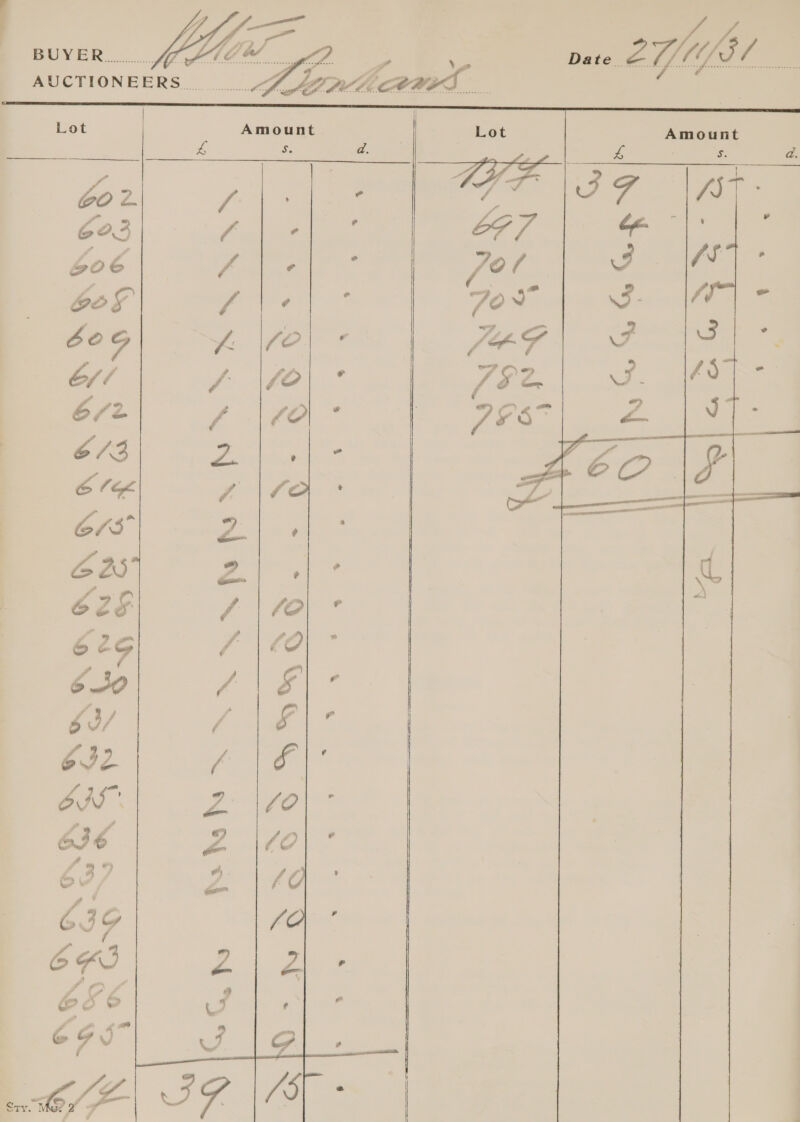 BUYER... Lot Go 2 602 4 S06 GoF Eo a Ef / 6/2 o/3  62§ 625 s C ¢ t oa | “Aa, ie SQ  “yay 6    Ss