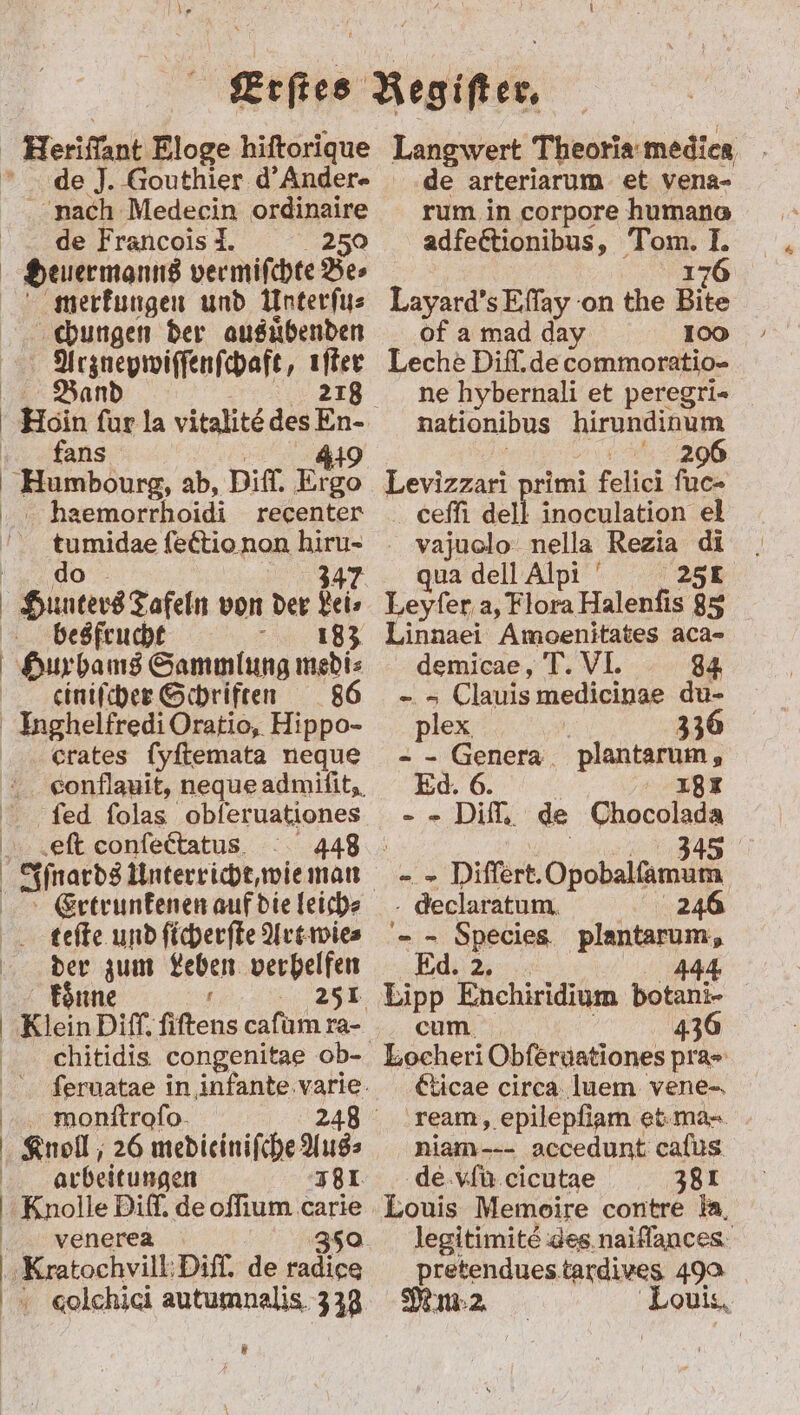 Erſtes Heriſſant Eloge hiftorique de J. Gouthier d’Ander- nach Medecin ordinaire de Francois. 250 Oeuer manns vermiſchte Be⸗ merkungen und Unterſu⸗ chungen der ausubenden Arznepwiſſenſchaft, iſter Band 8 Hoin fur la vitalitè des fans | 449 Humbourg, ab, Diff. Ergo haemorrhoidi recenter 42.00 347 Hunters Tafeln von der Lei⸗ besfrucht 183 Huxhams Sammlung medi⸗ ceiniſcher Schriften 86 Inghelfredi Oratio, Hippo- crates ſyſtemata neque Conflauit, neque admiſit, ſed ſolas obſeruationes eſt conſectatus Ertrunkenen auf die leich⸗ teſte und ſicherſte Art wie⸗ der zum Leben verhelfen koͤnne f 251 Klein Diff; fiftens caſum ra- chitidis congenitae ob- monſtroſo 248 Knoll, 26 medieiniſche Aus⸗ arbeitungen 781 Knolle Diff. de oſſium carie I venerea 350 Kxratochvill Piſſ. de radice colchici autumnalis 338 # Regiſt er. Langwert Theoria medies de arteriarum et vena- rum in corpore humano adfectionibus, Tom. I. 176 Layard's Eſſay on the Bite of a mad day 100 Leche Diſſ.de commoratio- ne hybernali et peregri- nationibus 1 8 0 1 2 Levizzari primi felici ſue- cCeſſi dell inoculation el vajuolo nella Rezia di qua dell Alpi 251 Leyſer a, Flora Halenfis 83 Linnaei Amoenitates aca- demicae, T. VI. 84 - - Clauis medicinae du- plex 336 Genera plantarum, d. 6. | 1381 Diff. de Chocolada e N Diſſert. Opobalſamum declaratum 246 - - Species plantarum, ee A Lipp Enchiridium botani- e Cum | 436 Eocheri Obferuationes pra- Clicae circa. luem vene- ream, epilepſiam et ma- niam accedunt caſus de vſu cicutae 381 Louis Memoire contre la, legitimite des naiſſances pretendues tardives 490 RER Louis.