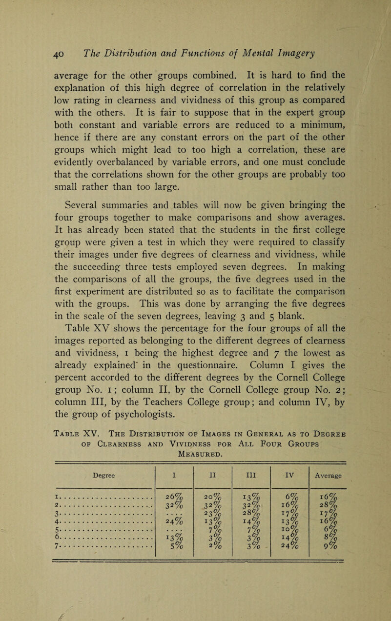 average for the other groups combined. It is hard to find the explanation of this high degree of correlation in the relatively low rating in clearness and vividness of this group as compared with the others. It is fair to suppose that in the expert group both constant and variable errors are reduced to a minimum, hence if there are any constant errors on the part of the other groups which might lead to too high a correlation, these are evidently overbalanced by variable errors, and one must conclude that the correlations shown for the other groups are probably too small rather than too large. Several summaries and tables will now be given bringing the four groups together to make comparisons and show averages. It has already been stated that the students in the first college group were given a test in which they were required to classify their images under five degrees of clearness and vividness, while the succeeding three tests employed seven degrees. In making the comparisons of all the groups, the five degrees used in the first experiment are distributed so as to facilitate the comparison with the groups. This was done by arranging the five degrees in the scale of the seven degrees, leaving 3 and 5 blank. Table XV shows the percentage for the four groups of all the images reported as belonging to the different degrees of clearness and vividness, 1 being the highest degree and 7 the lowest as already explained' in the questionnaire. Column I gives the percent accorded to the different degrees by the Cornell College group No. 1; column II, by the Cornell College group No. 2; column III, by the Teachers College group; and column IV, by the group of psychologists. Table XV. The Distribution of Images in General as to Degree of Clearness and Vividness for All Four Groups Measured. Degree I II III IV Average 26% 20% 13% 6% 16% 32% 32% 32% 16% 28% 3. .... 23% 28% 17% 17% 4. 24% 13% 14% 13% 16% 5. .... 7% 7% 10% 6% 6. 13% 3% 3% 14% 8% 7. 5% 2% 3% 24% 9% /