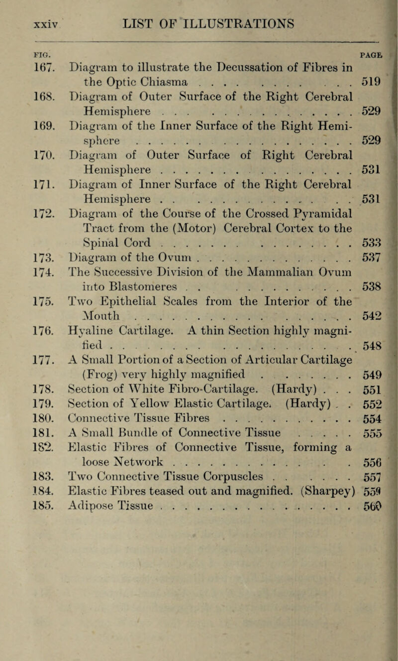 FIG. PAGE 167. Diagram to illustrate the Decussation of Fibres in the Optic Chiasma.519 168. Diagram of Outer Surface of the Right Cerebral Hemisphere. 529 169. Diagram of the Inner Surface of the Right Hemi¬ sphere . 529 170. Diagram of Outer Surface of Right Cerebral Hemisphere.531 171. Diagram of Inner Surface of the Right Cerebral Hemisphere.531 172. Diagram of the Course of the Crossed Pyramidal Tract from the (Motor) Cerebral Cortex to the Spinal Cord.533 173. Diagram of the Ovum.537 174. The Successive Division of the Mammalian Ovum into Blastomeres . . 538 175. Two Epithelial Scales from the Interior of the Mouth.542 176. Hyaline Cartilage. A thin Section highly magni- 177. A Small Portion of a Section of Articular Cartilage (Frog) very highly magnified.549 178. Section of White Fibro-Cartilage. (Hardy) . . . 551 179. Section of Yellow Elastic Cartilage. (Hardy) . . 552 180. Connective Tissue Fibres.554 181. A Small Bundle of Connective Tissue .555 18*2. Elastic Fibres of Connective Tissue, forming a loose Network.556 183. Two Connective Tissue Corpuscles.557 184. Elastic Fibres teased out and magnified. (Sharpey) 55fl 185. Adipose Tissue.560