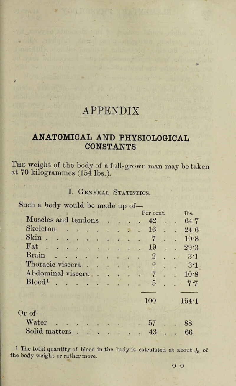 4 APPENDIX ANATOMICAL AND PHYSIOLOGICAL CONSTANTS The weight of the body of a full-grown man may be taken at 70 kilogrammes (154 lbs.). I. General Statistics. Such a body would be made up of— Muscles and tendons Per cent. ... 42 . lbs. . 64’7 Skeleton. ... 16 . . 24 6 Skin. ... 7 . . 10-8 Fat. ... 19 . . 29-3 Brain. ... 2 . . 31 Thoracic viscera . 2 . 3-1 Abdominal viscera . . . . 7 . . 10-8 Blood1. ... 5 . . 7-7 100 154T Or of— Water.57 . . 88 Solid matters.43 . . 66 1 The total quantity of blood in the body is calculated at about 0x the body weight or rather more. O O