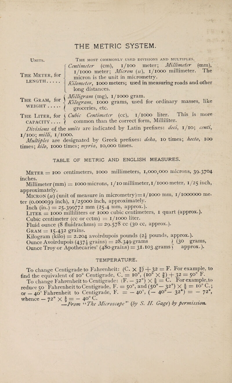 THE METRIC SYSTEM. Units. The Meter, for LENGTH. The Gram, for WEIGHT. The Liter, for CAPACITY .... The most commonly used divisions and multiples. 'Centimeter (cm), i/ioo meter; Millimeter (-mm), i/iooo meter; Micron (u), i/iooo millimeter. The micron is the unit in micrometry. Kilometer, iooo meters; used in measuring roads and other long distances. ' Milligram (mg), i/iooo gram. \ Kilogram, iooo grams, used for ordinary masses, like [ groceries, etc. j Cubic Centimeter (cc), i/iooo liter. This is more common than the correct form, Milliliter. Divisions of the units are indicated by Latin prefixes: deci, i/io; centi, i/ioo; milli, i/iooo. Multiples are designated by Greek prefixes: deka, io times; hecto, ioo times; kilo, iooo times; myria, 10,000 times. TABLE OF METRIC AND ENGLISH MEASURES. Meter = 100 centimeters, iooo millimeters, 1,000,000 microns, 39.3704 inches. Millimeter (mm) = iooo microns, 1/10 millimeter, 1/1000 meter, 1/25 inch, approximately. Micron (//) (unit of measure in micrometry) = 1/1000 mm, 1/1000000 me¬ ter (0.000039 inch), 1/25000 inch, approximately. Inch (in.) = 25.399772 mm (25.4 mm, approx.). Liter = iooo milliliters or iooo cubic centimeters, 1 quart (approx.). Cubic centimeter (cc or cctm) = 1/1000 liter. Fluid ounce (8 fluidrachms) = 29.578 cc (30 cc, approx.). Gram = 15.432 grains. Kilogram (kilo) = 2.204 avoirdupois pounds (2.\ pounds, approx.). Ounce Avoirdupois (4374 grains) = 28.349 grams (3° grams, Ounce Troy or Apothecaries’ (480 grains) = 31.103 .grams ) approx.). TEMPERATURE. To change Centigrade to Fahrenheit: (C. xf)+32 = F- For example, to find the equivalent of io° Centigrade, C. = io°, (io° X f) + 32 = 5°° F- To change Fahrenheit to Centigrade: (F. - 320) X f = C. For example,to reduce 50 ' Fahrenheit to Centigrade, F. = 50°, and (50°— 320) X f = 10 C.; or — 40° Fahrenheit to Centigrade, F. = — 40°, (— 400— 320) = — 720, whence — 720 X f — — 4°° C.