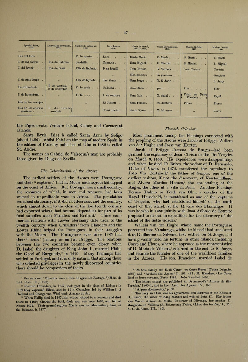 Spanish Friar, 1345. Laurentian Portulano, 1351. Gabriel de Valsequa, 1439. Bart. Pareto, 1455. Carta de Merce, Dec. 3, 1460. Ginea Portugalense, 1485. Martin Behaim, 1492. Modern Names. 1906. Isla del lobo . •• Y. de sparte. Love .... Santa Maria . S. Maria. S. Maria . S. Maria I. de las cabras Ins. de Cabrera. quadrilla Capraria . Sam Miguell S. Michiel . S. Michel S. Miguel I. del brazil Ins. de brazi Ylla de linferno. I1 de brazill Jesu Christo. Y. Tercera . Jesu Christo. Ter9eira •• •• •• •• Ilha graciosa Y. gracioxa . .. Graciosa I. de Sint Jorge •• Ylla de frydols . San Zorzo Sam Jorge . Y. S. Jorie . .. S. Jorge La columbaria. ( I. de ventura, \ \ s. de colombis . / Y. de osels . Collonbi . Sam Dinis . pico .... Pico .... Pico I. de la ventura •• Y. de. I. de ventura Sam Luis Y. ofaial . < Faial or Newi \ Flanders . . / Fayal Isla de los conejos •• Li Conieri Sam Tomas . Ya dafflores . Flores Flores Isla de los cuervos marinos . I. de corvis'i marinis . . / •• Corui marini Santa Eyrea Ya del corvo Corvo the Pigeon-cote, Venture Island, Coney and Cormorant Islands. Santa Eyria (Iria) is called Santa Anna by Soligo (about 1480); whilst Faial on the map of modern Spain in the edition of Ptolemy published at Ulm in 1482 is called St. Andre. The names on Gabriel de Valsequa’s map are probably those given by Diogo de Sevilla. The Colonization of the Azores. The earliest settlers of the Azores were Portuguese and their “ captivos,” that is, Moors and negroes kidnapped on the coast of Africa. But Portugal was a small country, the resources of which, in men and treasure, had been wasted in unprofitable wars in Africa. The population remained stationary, if it did not decrease, and the country, which almost down to the close of the fourteenth century had exported wheat, had become dependent for part of its food supplies upon Flanders and Brabant.1 These com¬ mercial relations with Lower Germany date back to the twelfth century, when Crusaders2 from Flanders and the Lower Rhine helped the Portuguese in their struggles with the Moors. The Portuguese ever since 1385 had their “ borsa ” (factory or inn) at Brugge. The relations between the two countries became even closer when D. Isabel, the daughter of King John I., married Philip the Good of Burgundy,3 in 1429. Many Flemings had settled in Portugal, and it is only natural that among those who solicited privileges in the newly discovered countries there should be compatriots of theirs. 1 See an anon. ‘ Memoria para a hist, de agric. em Portugal ’(‘ Mem. de Litt. Port.,’ II., 1792). 2 Flemish Crusaders, in 1147, took part in the siege of Lisbon; in 1189 they captured Silvas, and in 1214 Crusaders led by William I. of Holland and George von Wied took Alca9er do Sal. 3 When Philip died in 1467, his widow retired to a convent and died there in 1469 ; Charles the Bold, their son, was born 1433, and fell at Nancy 1477. Their granddaughter Maria married Maximilian, King of the Romans, in 1477. Flemish Colonists. Most prominent among the Flemings connected with the peopling of the Azores were Jacob of Brugge, Willem van der Haghe and Josse van Hurter. Jacob of Brugge—Jacomo de Bruges—had been granted the captaincy of Jesu Christo or the ilha Te^eira on March 3, 1450. His experiences were disappointing, and when he died D. Brites, the widow of D. Fernando, Duke of Vizeu, in 1474, transferred the captaincy to Joao Vaz Cortereal,4 the father of Gaspar, one of the earliest visitors, if not the discoverer, of Newfoundland, and Alvaro Martins Homen,5 the one settling at the Angra, the other at a villa da Praia. Another Fleming, Fernao Dulmo or Ferd. van Olm, a cavalier of the Royal Household, is mentioned as one of the captains of Terceira, who had established himself on the north coast of that island, at the Riveiro dos Flamengos. It was he who in 1486 jointly with Joao Affonso do Estreito proposed to fit out an expedition for the discovery of the island of the Sette cidades.6 Willem van der Haghe, whose name the Portuguese perverted into Vandaraga, whilst he himself had translated it as Guilherme da Silveira, first settled on S. Jorge, and having vainly tried his fortune in other islands, including Corvo and Flores, where he appeared as the representative of D. Maria de Vilhena,7 returned in the end to S. Jorge, and became the founder of one of the wealthiest families in the Azores. His son, Francisco, married Isabel de 4 On this family see E. do Canto, ‘ os Corte Reaes ’ (Ponta Delgado, 1883) and ‘Archivodos Azores,’ I., 155, 443; H. Harrisse, ‘Les Corte Real et leurs voyages,’ Paris, 1883. Joao Yaz died 1496. 5 The letters patent are published in Drummond’s ‘ Annaes da ilha Tei^eira,’ 1800-1, and in the 1 Arch, des A9ores,’ IV., 159. 6 * Alguns documentos,’ p. 58. 7 This lady, in 1473, was aia (governess) and Mistress of the Robes of D. Lianor, the sister of King Manuel and wife of John II. Her father was Martin Affonso de Mello, Governor of 01iven9a, her mother D. Margarita de Vilhena (A. Braancamp Freire, ‘ Livro dos brasoes,’ I., 25 ; A. C. de Sousa, III., 142).
