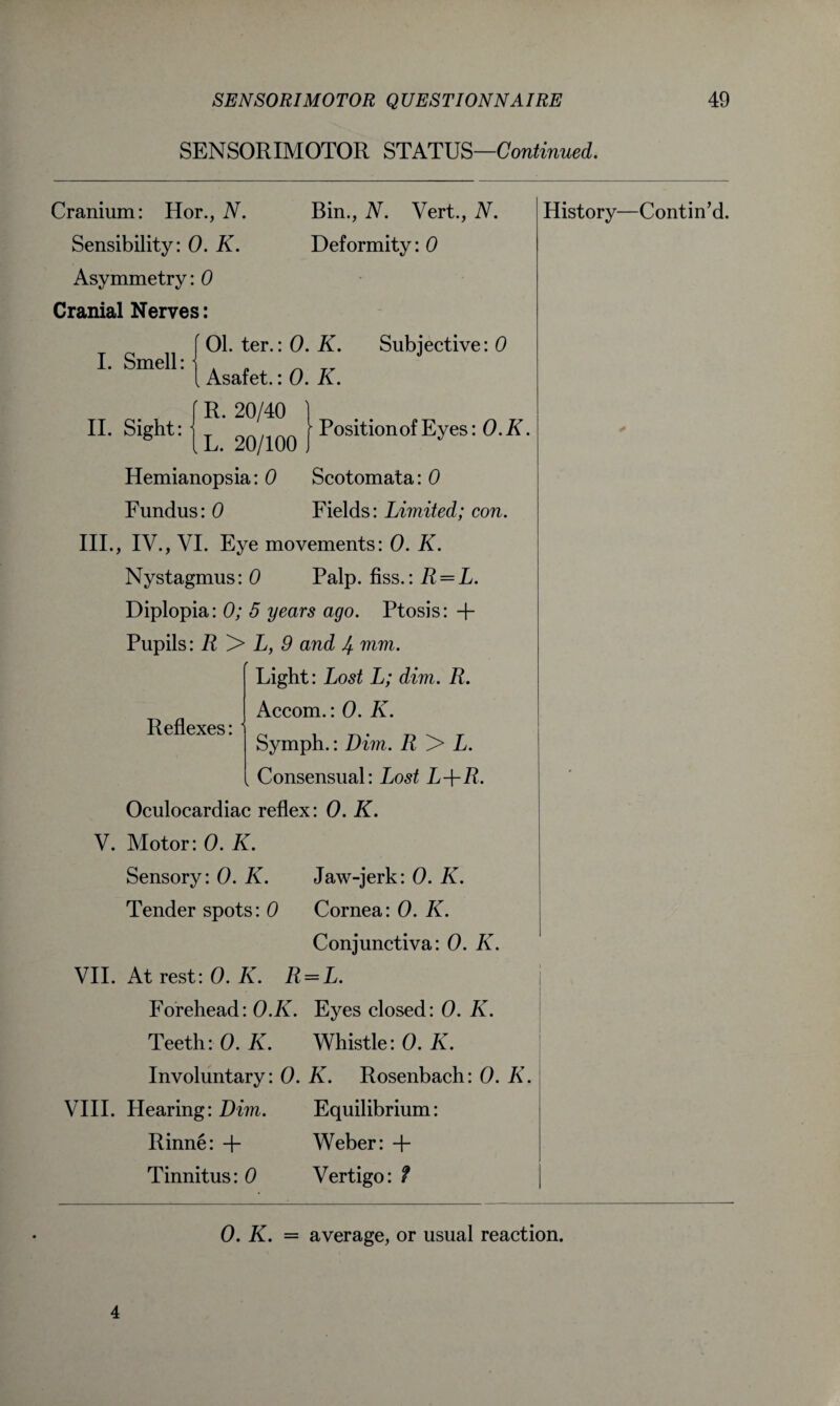 SENSORIMOTOR STATUS—Continued. Bin., N. Vert., N. Deformity: 0 Cranium: Hor., N. Sensibility: 0. K. Asymmetry: 0 Cranial Nerves: 01. ter.: 0. K. Subjective: 0 k Asafet.: 0. K. I. Smell: II. Sight: • f R. 20/40 Position of Eyes: O.K. [ L. 20/100 Hemianopsia: 0 Scotomata: 0 Fundus: 0 Fields: Limited; con. III., IV., VI. Eye movements: 0. K. Nystagmus: 0 Palp, fiss.: R = L. Diplopia: 0; 5 years ago. Ptosis: + Pupils: R > L, 9 and 4 mm. Light: Lost L; dim. R. Accom.: 0. K. Symph.: Dim. R > L. k Consensual: Lost L+R. Oculocardiac reflex: 0. K. V. Motor: 0. K. Sensory: 0. K. Jaw-jerk: 0. K. Tender spots: 0 Cornea: 0. K. Conjunctiva: 0. K. Reflexes: History—Contin’d. VII. At rest: 0. K. R = L. Forehead: O.K. Eyes closed: 0. K. Teeth: 0. K. Whistle: 0. K. Involuntary: 0. K. Rosenbach: 0. K. VIII. Hearing: Dim. Equilibrium: Rinne: + Weber: + Tinnitus: 0 Vertigo: ? 0. K. = average, or usual reaction. 4