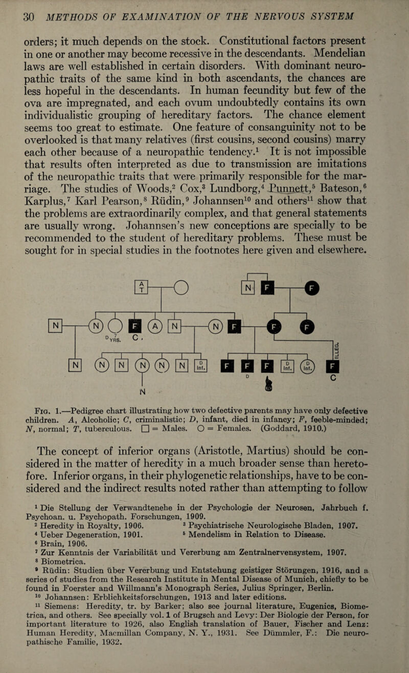 orders; it much depends on the stock. Constitutional factors present in one or another may become recessive in the descendants. Mendelian laws are well established in certain disorders. With dominant neuro¬ pathic traits of the same kind in both ascendants, the chances are less hopeful in the descendants. In human fecundity but few of the ova are impregnated, and each ovum undoubtedly contains its own individualistic grouping of hereditary factors. The chance element seems too great to estimate. One feature of consanguinity not to be overlooked is that many relatives (first cousins, second cousins) marry each other because of a neuropathic tendency.1 It is not impossible that results often interpreted as due to transmission are imitations of the neuropathic traits that were primarily responsible for the mar¬ riage. The studies of Woods,2 Cox,3 Lundborg,4 Punnett,5 Bateson,6 Karplus,7 Karl Pearson,8 Rudin,9 Johannsen10 and others11 show that the problems are extraordinarily complex, and that general statements are usually wrong. Johannsen’s new conceptions are specially to be recommended to the student of hereditary problems. These must be sought for in special studies in the footnotes here given and elsewhere. Fig. 1.—Pedigree chart illustrating how two defective parents may have only defective children. A, Alcoholic; C, criminalistic; D, infant, died in infancy; F, feeble-minded; N, normal; T, tuberculous. □ = Males. O = Females. (Goddard, 1910.) The concept of inferior organs (Aristotle, Martius) should be con¬ sidered in the matter of heredity in a much broader sense than hereto¬ fore. Inferior organs, in their phylogenetic relationships, have to be con¬ sidered and the indirect results noted rather than attempting to follow 1 Die Stellung der Verwandtenehe in der Psychologie der Neurosen, Jahrbuch f. Psychoan. u. Psychopath. Forschungen, 1909. 2 Heredity in Royalty, 1906. 3 Psychiatrische Neurologische Bladen, 1907. 4 Ueber Degeneration, 1901. 5 Mendelism in Relation to Disease. 6 Brain, 1906. 7 Zur Kenntnis der Variability und Vererbung am Zentralnervensystem, 1907. 8 Biometrica. # Rudin: Studien fiber Vererbung und Entstehung geistiger Storungen, 1916, and a series of studies from the Research Institute in Mental Disease of Munich, chiefly to be found in Foerster and Willmann’s Monograph Series, Julius Springer, Berlin. 10 Johannsen: Erblichkeitsforschungen, 1913 and later editions. 11 Siemens: Heredity, tr. by Barker; also see journal literature. Eugenics, Biome¬ trica, and others. See specially vol. 1 of Brugsch and Levy: Der Biologie der Person, for important literature to 1926, also English translation of Bauer, Fischer and Lenz: Human Heredity, Macmillan Company, N. Y., 1931. See Diimmler, F.: Die neuro- pathische Familie, 1932.