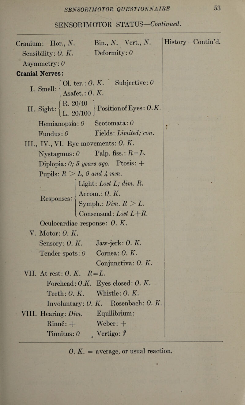 SENSORIMOTOR STATUS—Continued. I. Smell: II. Sight: Position of Eyes: O.K. Cranium: Hor., A. Bin., A. Vert., A. Sensibility: 0. K. Deformity: 0 Asymmetry: 0 Cranial Nerves: 01. ter.: 0. K. Subjective: 0 4 k Asafet.: 0. K. ' R. 20/40 \ L. 20/100 Hemianopsia: 0 Scotomata: 0 Fundus: 0 Fields: Limited; con. III., IV., VI. Eye movements: 0. K. Nystagmus: 0 Palp, fiss.: R = L. Diplopia: 0; 5 years ago. Ptosis: + Pupils: R> L, 9 and 1+ mm. Light: Lost L; dim. R. Accom.: 0. K. Symph.: Dim. R^> L. k Consensual: Lost L-\-R. Oculocardiac response: 0. K. V. Motor: 0. K. Sensory: 0. K. Jaw-jerk: 0. K. Tender spots: 0 Cornea: 0. K. Conjunctiva: 0. K. Responses: Plistory—Contin’d. 1 VII. At rest: 0. K. R = L. Forehead: O.K. Eyes closed: 0. K. Teeth: 0. K. Whistle: 0. K. Involuntary: 0. K. Rosenbach: 0. K. VIII. Hearing: Dim. Equilibrium: Rinne: + Weber: + Tinnitus: 0 t Vertigo: f 0. K. = average, or usual reaction.