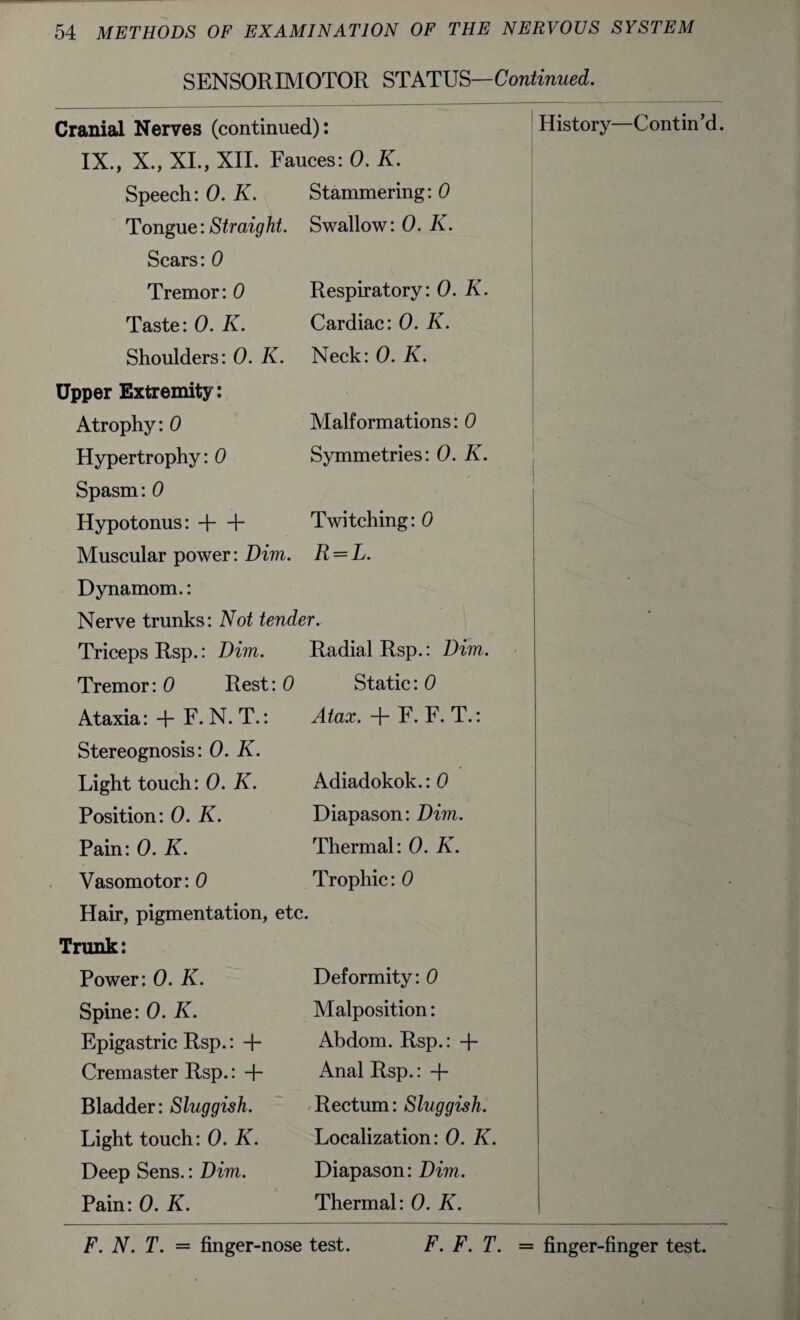 SENSORIMOTOR STATUS—Continued. Cranial Nerves (continued): History—Contin’d. IX., X., XI., XII. Fauces: 0. K. Speech: 0. K. Stammering: 0 Tongue: Straight. Swallow: 0. K. Scars: 0 Tremor: 0 Respiratory: 0. K. Taste: 0. K. Cardiac: 0. K. Shoulders: 0. K. Neck: 0. K. Upper Extremity: Atrophy: 0 Malformations: 0 Hypertrophy: 0 Symmetries: 0. K. Spasm: 0 Hypotonus: + + Twitching: 0 Muscular power: Dim. R = L. Dynamom.: Nerve trunks: Not tender. * Triceps Rsp.: Dim. Radial Rsp.: Dim. Tremor: 0 Rest: 0 Static: 0 Ataxia: + F. N. T.: Atax. + F. F. T.: Stereognosis: 0. K. Light touch: 0. K. Adiadokok.: 0 Position: 0. K. Diapason: Dim. Pain: 0. K. Thermal: 0. K. Vasomotor: 0 Trophic: 0 Hair, pigmentation, etc. Trunk: Power: 0. K. Deformity: 0 Spine: 0. K. Malposition: Epigastric Rsp.: + Abdom. Rsp.: + Cremaster Rsp.: + Anal Rsp.: + Bladder: Sluggish. Rectum: Sluggish. Light touch: 0. K. Localization: 0. K. Deep Sens.: Dim. Diapason: Dim. Pain: 0. K. Thermal: 0. K. F. N. T. = finger-nose test. F. F. T. = finger-finger test.