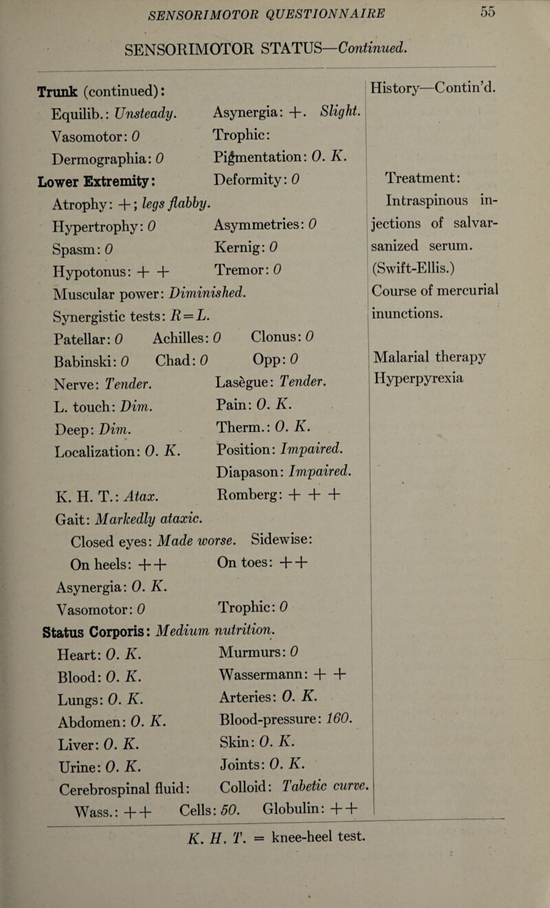 SENSORIMOTOR STATUS—Continued. Trunk (continued): History—Contin’d. Equilib.: Unsteady. Asynergia: +. Slight. Vasomotor: 0 Trophic: Dermographia: 0 Pigmentation: 0. K. Lower Extremity: Deformity: 0 Treatment: Atrophy: +; legs flabby. Intraspinous in- Hypertrophy: 0 Asymmetries: 0 jections of salvar- Spasm: 0 Kernig: 0 sanized serum. Hypotonus: + + Tremor: 0 (Swift-Ellis.) Muscular power: Diminished. Course of mercurial Synergistic tests: R = L. Patellar: 0 Achilles: 0 Clonus: 0 inunctions. Babinski: 0 Chad: 0 Opp :0 Malarial therapy Nerve: Tender. Lasegue: Tender. Hyperpyrexia L. touch: Dim. Pain: 0. K. Deep: Dim. Therm.: 0. K. Localization: 0. K. Position: Impaired. Diapason: Impaired. . K. H. T.: Atax. Gait: Markedly ataxic. Romberg: + + + Closed eyes: Made worse. Sidewise: On heels: + + On toes: + + Asynergia: 0. K. Vasomotor: 0 Trophic: 0 Status Corporis: Medium nutrition. Heart: 0. K. Murmurs: 0 Blood: 0. K. Wassermann: + + Lungs: 0. K. Arteries: 0. K. Abdomen: 0. K. Blood-pressure: 160. Liver: 0. K. Skin: 0. K. Urine: 0. K. Joints: 0. K. Cerebrospinal fluid: Colloid: Tabetic curve. Wass.: ++ Cells : 50. Globulin: + +