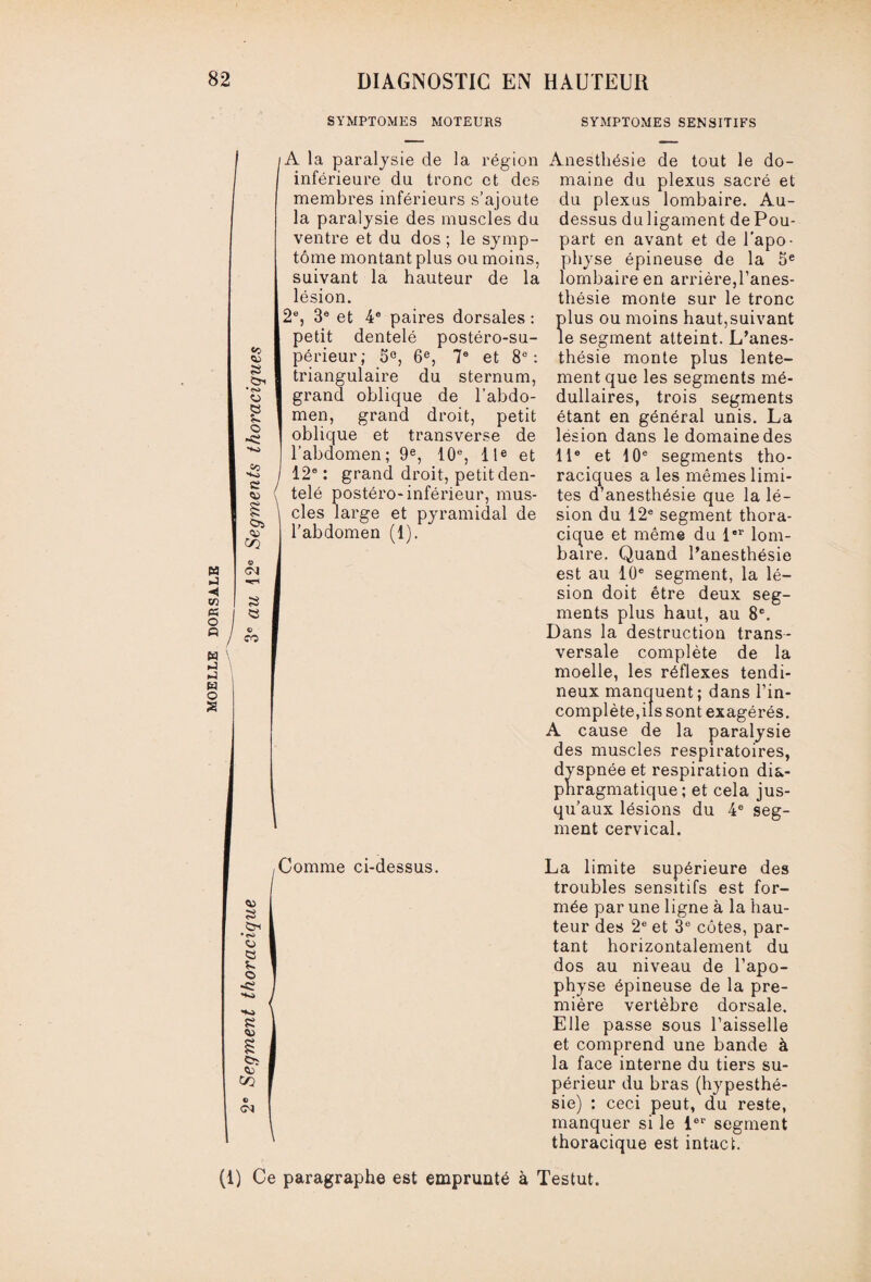 SYMPTOMES MOTEURS SYMPTOMES SENSITIFS «o » e*» « S- •40 £ c; Os c\i « © A la paralysie de la région inférieure du tronc et des membres inférieurs s’ajoute la paralysie des muscles du ventre et du dos ; le symp¬ tôme montant plus ou moins, suivant la hauteur de la lésion. 2e, 3e et 4e paires dorsales : petit dentelé postéro-su¬ périeur; 5°, 6e, 7e et 8e: triangulaire du sternum, men, grand droit, petit I oblique et transverse de l’abdomen; 9e, 10e, IIe et j 12e: grand droit, petit den¬ telé postéro-inférieur, mus- \ clés large et pyramidal de l’abdomen (1). Anesthésie de tout le do¬ maine du plexus sacré et du plexus lombaire. Au- dessus du ligament de Pou¬ part en avant et de l’apo¬ physe épineuse de la 5e lombaire en arrière,l’anes¬ thésie monte sur le tronc plus ou moins haut,suivant le segment atteint. L’anes¬ thésie monte plus lente¬ ment que les segments mé¬ étant en général unis. La lésion dans le domaine des 11e et 10e segments tho¬ raciques a les mêmes limi¬ tes d’anesthésie que la lé¬ sion du 12e segment thora¬ cique et même du 1er lom¬ baire. Quand l’anesthésie est au 10e segment, la lé¬ sion doit être deux seg¬ ments plus haut, au 8e. Dans la destruction trans¬ versale complète de la moelle, les réflexes tendi¬ neux manquent; dans l’in¬ complète,ils sont exagérés. A cause de la paralysie des muscles respiratoires, dyspnée et respiration dia¬ phragmatique ; et cela jus¬ qu’aux lésions du 4e seg¬ ment cervical. s Î3-4 •O « S- O >40 •40 S S c* o CM Comme ci-dessus. La limite supérieure des troubles sensitifs est for¬ mée par une ligne à la hau¬ teur des 2e et 3e côtes, par¬ tant horizontalement du dos au niveau de l’apo¬ physe épineuse de la pre¬ mière vertèbre dorsale. Elle passe sous l’aisselle et comprend une bande à la face interne du tiers su¬ périeur du bras (hypesthé- sie) : ceci peut, du reste, manquer si le 1er segment thoracique est intact. (1) Ce paragraphe est emprunté à Testut.