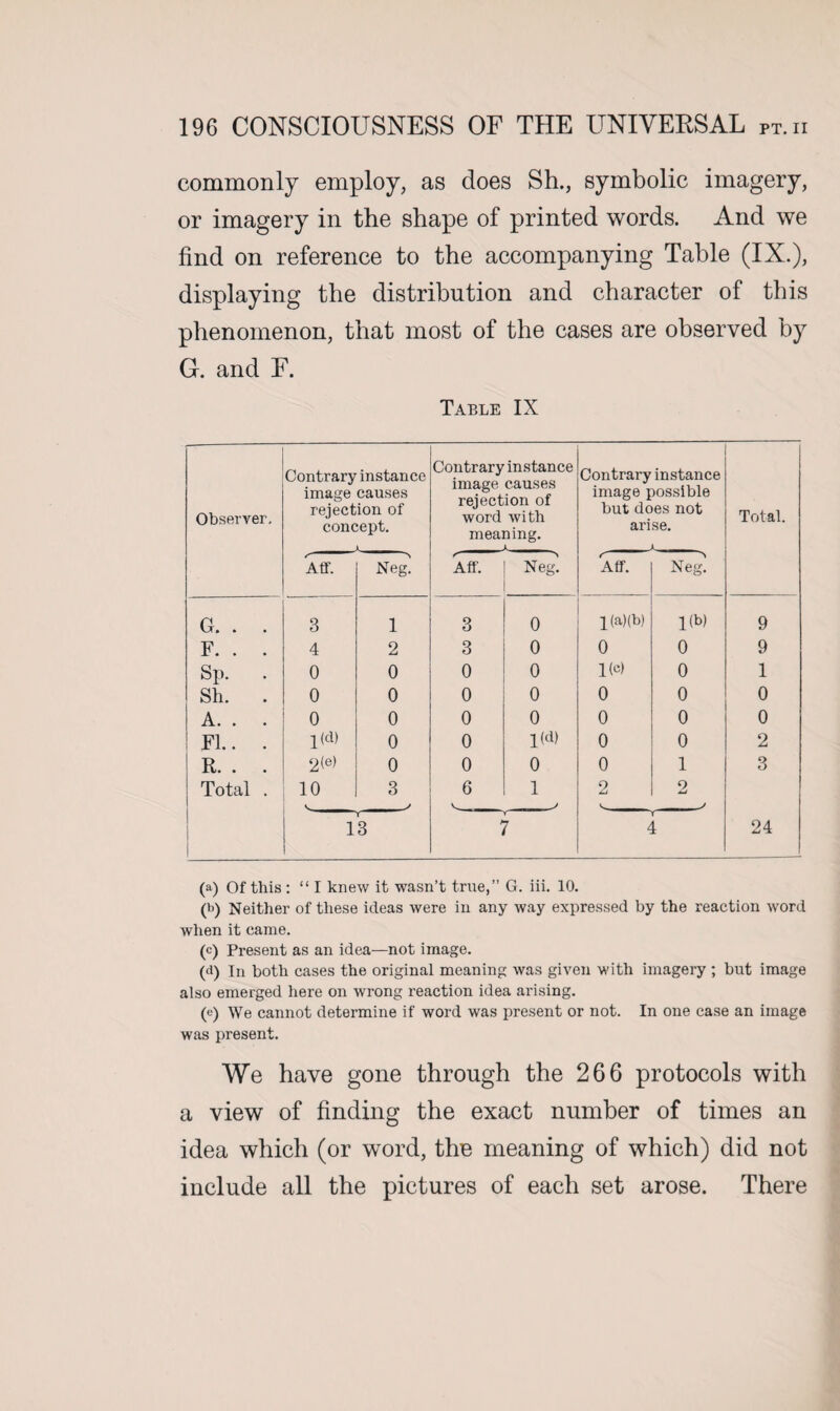 commonly employ, as does Sh., symbolic imagery, or imagery in the shape of printed words. And we find on reference to the accompanying Table (IX.), displaying the distribution and character of this phenomenon, that most of the cases are observed by G. and E. Table IX Observer. Contrary instance image causes rejection of concept. Contraryinstance image causes rejection of word with meaning. Contrary instance image possible but does not arise. Total. Aff. Neg. Aff. Neg. Aff. -N Neg. G. . . 3 1 3 0 1 (a)(b) 1(b) 9 F. . . 4 2 3 0 0 0 9 Sp. 0 0 0 0 1(c) 0 1 Sh. . 0 0 0 0 0 0 0 A. . . 0 0 0 0 0 0 0 FI.. . 1(d) 0 0 1(d) 0 0 2 R. . . 2(e> 0 0 0 0 1 3 Total . 10 3 6 1 2 2 _s v._„ 13 7 4 24 (a) Of this : “ I knew it wasn’t true,” G. iii. 10. (b) Neither of these ideas were in any way expressed by the reaction word when it came. (c) Present as an idea—not image. (d) in both cases the original meaning was given with imagery ; but image also emerged here on wrong reaction idea arising. (e) We cannot determine if word was present or not. In one case an image was present. We have gone through the 266 protocols with a view of finding the exact number of times an idea which (or word, the meaning of which) did not include all the pictures of each set arose. There