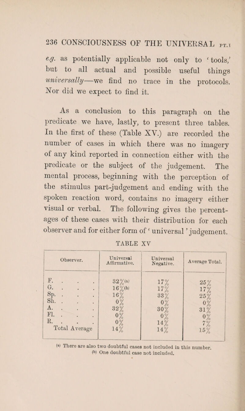 PT.I e.g. as potentially applicable not only to f tools/ but to all actual and possible useful things universally—we find no trace in the protocols. Nor did we expect to find it. As a conclusion to this paragraph on the predicate we have, lastly, to present three tables. In the first of these (Table XY.) are recorded the number of cases in which there was no imagery of any kind reported in connection either with the predicate or the subject of the judgement. The mental process, beginning with the perception of the stimulus part-judgement and ending with the spoken reaction word, contains no imagery either visual or verbal. The following gives the percent¬ ages of these cases with their distribution for each observer and for either form of ( universal ’judgement. TABLE XV Observer. Universal Affirmative. Universal Negative. Average Total. F. . 32%(a) 17% 25% G. 16%(b) 17% 17% Sp. . 16% 33% 25% Sh. . 0% 0% o% A. 32% 30% 31% FI. . o% 0% o% R. o% 14% 7% Total Average 14% 14% 15% (a) There are also two doubtful cases not included in this number, (k) One doubtful case not included.