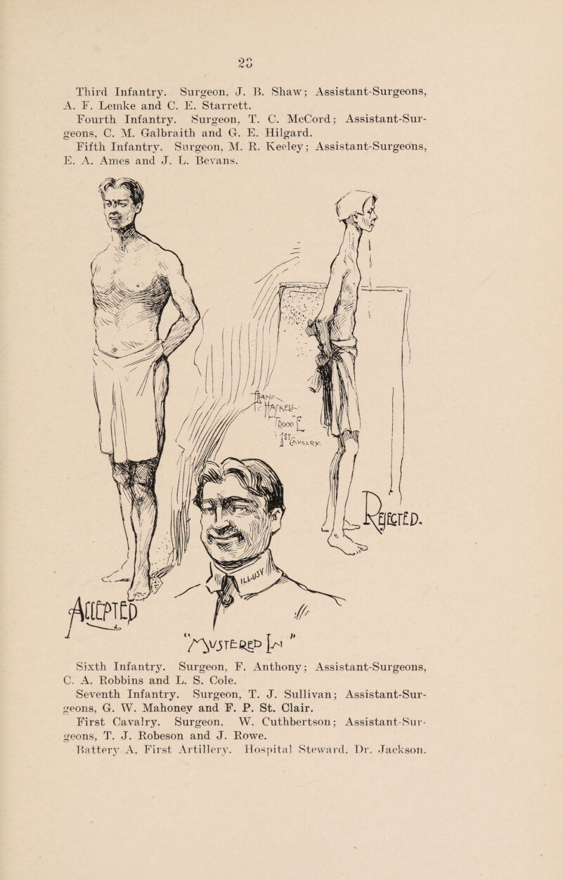 2C Third Infantry. Surgeon, J. B. Shaw; Assistant-Surgeons, A. F. Leinke and C. E. Starrett. Fourth Infantry. Surgeon, T. C. McCord; Assistant-Sur¬ geons, C. M. Galbraith and G. E. Hilgard. Fifth Infantry. Surgeon, M. R. Keeley; Assistant-Surgeons, E. A. Ames and J. L. Bevans. Sixth Infantry. Surgeon, F. Anthony; Assistant-Surgeons, C. A. Robbins and L. S. Cole. Seventh Infantry. Surgeon, T. J. Sullivan; Assistant-Sur¬ geons, G. W. Mahoney and F. P. St. Clair. First Cavalry. Surgeon, W. Cuthbertson; Assistant-Sur¬ geons, T. J. Robeson and J. Rowe. Battery A, First Artillery. Hospital Steward, Dr. Jackson.