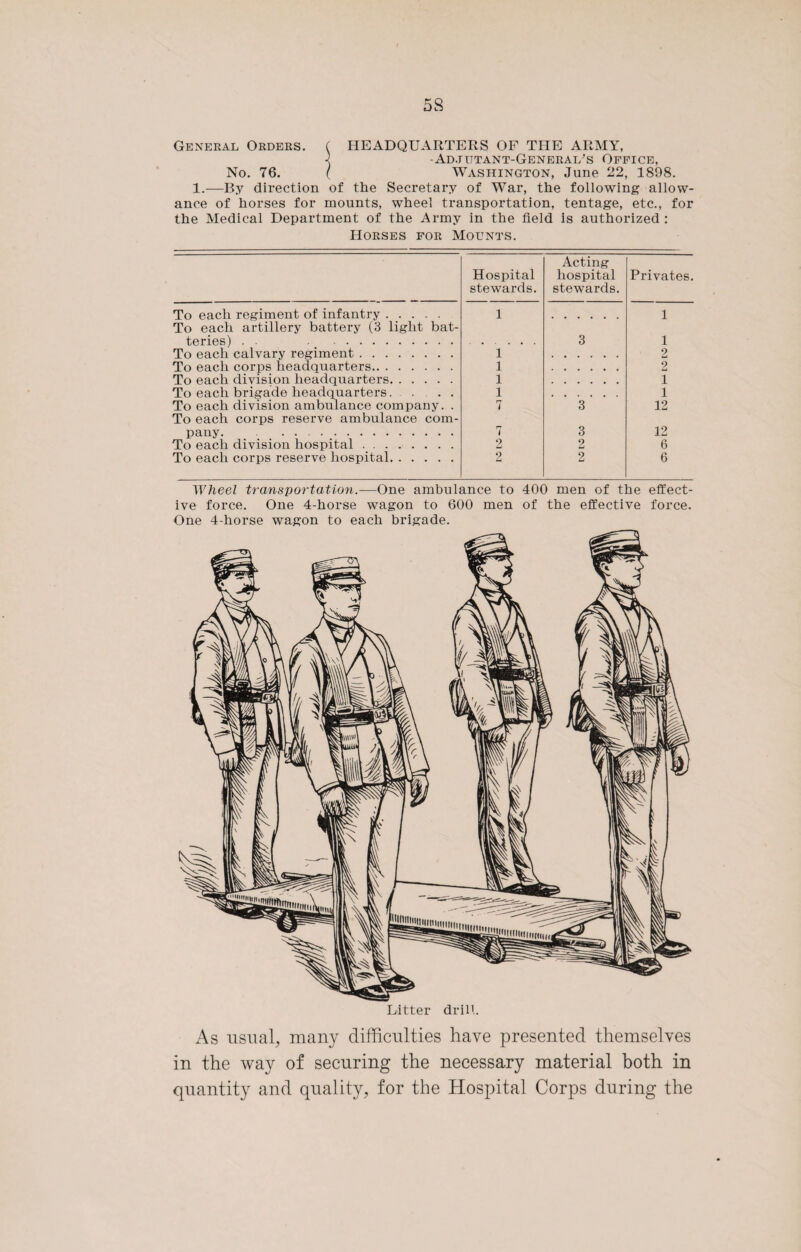 General Orders. ( HEADQUARTERS OF THE ARMY, \ -Adjutant-General's Office, No. 76. ( Washington, June 22, 1898. 1.—By direction of the Secretary of War, the following allow¬ ance of horses for mounts, wheel transportation, tentage, etc., for the Medical Department of the Army in the field is authorized : Horses for Mounts. Hospital stewards. Acting hospital stewards. Privates. To each regiment of infantry. 1 1 To each artillery battery (3 light bat¬ teries) . . . 3 1 To each calvary regiment. 1 2 To each corps headquarters. 1 2 To each division headquarters. 1 1 To each brigade headquarters. . . . To each division ambulance company. . 1 1 7 3 12 To each corps reserve ambulance com- pany. 7 3 12 To each division hospital. 2 2 6 To each corps reserve hospital. 2 2 6 Wheel transportation.—One ambulance to 400 men of the effect¬ ive force. One 4-horse wagon to 600 men of the effective force. One 4-horse wagon to each brigade. As usual, many difficulties have presented themselves in the way of securing the necessary material both in quantity and quality, for the Hospital Corps during the