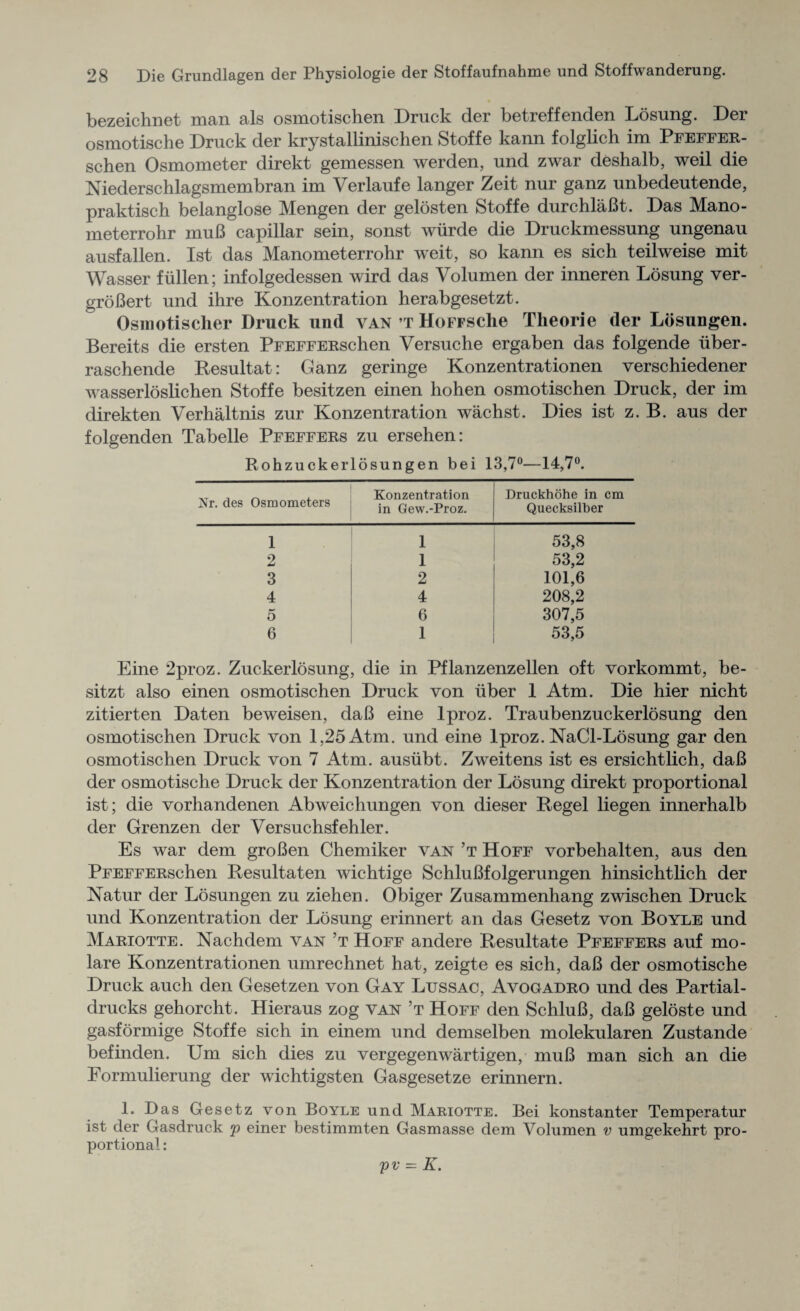 bezeichnet man als osmotischen Druck der betreffenden Losung. Der osmotische Druck der krystallinisclien Stoffe kann folglich im Pfeffer- schen Osmometer direkt gemessen werden, und zwar deshalb, weil die Niederschlagsmembran im Verlaufe langer Zeit nur ganz unbedeutende, praktisch belanglose Mengen der gelosten Stoffe durchlaBt. Das Mano- meterrohr muB capillar sein, sonst wiirde die Druckmessung ungenau ausfalien. 1st das Manometerrohr weit, so kann es sich teilweise mit Wasser fiillen; infolgedessen wird das Volumen der inneren Losung ver- groBert und ihre Konzentration herabgesetzt. Osmotischer Druck und van ’T HoFFSche Tlieorie der Ldsungen. Bereits die ersten PFEFFERschen Versuche ergaben das folgende fiber - raschende Resultat: Ganz geringe Konzentrationen verschiedener wasserloslichen Stoffe besitzen einen hohen osmotischen Druck, der im direkten Verhaltnis zur Konzentration wachst. Dies ist z. B. aus der folgenden Tabelle Pfeffers zu ersehen: Rohzuckerlosungen bei 13,7°—14,7°. Nr. des Osmometers Konzentration in Gew.-Proz. Druckhohe in cm Quecksilber 1 1 53,8 2 1 53,2 3 2 101,6 4 4 208,2 5 6 307,5 6 1 53,5 Eine 2proz. Zuckerlosung, die in Pflanzenzellen oft vorkommt, be- sitzt also einen osmotischen Druck von fiber 1 Atm. Die hier nicht zitierten Daten beweisen, daB eine lproz. Traubenzuckerlosung den osmotischen Druck von 1,25 Atm. und eine lproz. NaCl-Losung gar den osmotischen Druck von 7 Atm. ausiibt. Zweitens ist es ersichtlich, daB der osmotische Druck der Konzentration der Losung direkt proportional ist; die vorhandenen Abweichungen von dieser Hegel liegen innerhalb der Grenzen der Versuchsfehler. Es war dem groBen Chemiker van’t Hoff vorbehalten, aus den PFEFFERschen Resultaten wichtige SchluBfolgerungen hinsichtlich der Natur der Losungen zu ziehen. Obiger Zusammenhang zwischen Druck und Konzentration der Losung erinnert an das Gesetz von Boyle und Mariotte. Nachdem van !t Hoff andere Resultate Pfeffers auf mo- lare Konzentrationen umrechnet hat, zeigte es sich, daB der osmotische Druck auch den Gesetzen von Gay Lussac, Avogadro und des Partial- drucks gehorcht. Hieraus zog van’t Hoff den SchluB, daB geloste und gasformige Stoffe sich in einem und demselben molekularen Zustande befinden. Um sich dies zu vergegenwartigen, muB man sich an die Fonnulierung der wichtigsten Gasgesetze erinnern. !• Das Gesetz von Boyle und Mariotte. Bei konstanter Temperatur ist der Gasdruck <p einer bestimmten Gasmasse dem Volumen v umgekehrt pro¬ portional : pv = K.