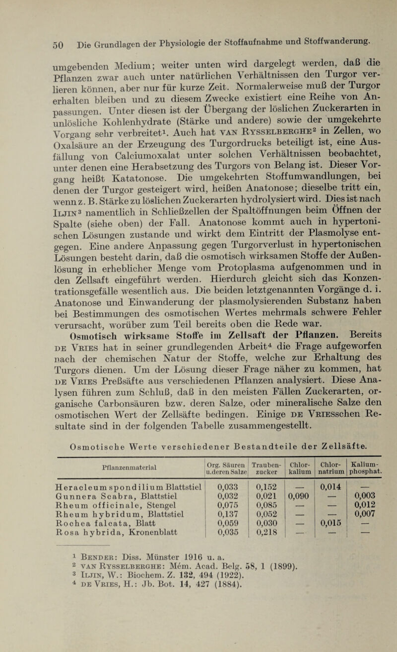 umgebenden Medium; weiter unten wird dargelegt werden, daB die Pflanzen zwar auch unter naturlichen Verhaltnissen den Turgor ver- lieren konnen, aber nur fur kurze Zeit. Normalerweise muB der Turgor erhalten bleiben und zu diesem Zwecke existiert eine Reihe von An- passungen. Unter diesen ist der tJbergang der loslichen Zuckerarten in unlosliche Kohlenhydrate (Starke und andere) sowie der umgekehrte Vorgang sehr verbreitet1. Auch hat van Rysselberghe2 in Zellen, wo Oxalsaure an der Erzeugung des Turgordrucks beteiligt ist, eine Aus- fallung von Calciumoxalat unter solchen Verhaltnissen beobachtet, unter denen eine Herabsetzung des Turgors von Belang ist. Dieser Vor¬ gang heiBt Katatonose. Die umgekehrten Stoffumwandlungen, bei denen der Turgor gesteigert wird, heiBen Anatonose; dieselbe tritt ein, wennz. B. Starke zu loslichen Zuckerarten hydrolysiert wird. Dies ist nach Iljin3 namentlich in SchlieBzellen der Spaltoffnungen beim Offnen der Spalte (siehe oben) der Fall. Anatonose kommt auch in hypertoni- schen Losungen zustande und wirkt dem Eintritt der Plasmolyse ent- gegen. Eine andere Anpassung gegen Turgorverlust in hypertonischen Losungen besteht darin, daB die osmotisch wirksamen Stoffe der AuBen- losung in erheblicher Menge vom Protoplasma aufgenommen und in den Zellsaft eingefiihrt werden. Hierdurch gleicht sich das Konzen- trationsgefalle wesentlich aus. Die beiden letztgenannten Vorgange d. i. Anatonose und Einwanderung der plasmolysierenden Substanz haben bei Bestimmungen des osmotischen Wertes mehrmals schwere Fehler verursacht, woriiber zum Teil bereits oben die Bede war. Osmotisch wirksame Stoffe im Zellsaft der Pflanzen. Bereits de Vries hat in seiner grundlegenden Arbeit4 die Frage aufgeworfen nach der chemischen Natur der Stoffe, welche zur Erhaltung des Turgors dienen. Tim der Losung dieser Frage naher zu kommen, hat de Vries PreBsafte aus verschiedenen Pflanzen analysiert. Diese Ana- lysen fiihren zum SchluB, daB in den meisten Fallen Zuckerarten, or- ganische Carbonsauren bzw. deren Salze, oder mineralische Salze den osmotischen Wert der Zellsafte bedingen. Einige de VRiESschen Re- sultate sind in der folgenden Tabelle zusammengestellt. Osmotische Werte verschiedener Bestandteile der Zellsafte. Pflanzenmaterial Org. Sauren u. deren Salze Trauben- zucker Chlor- kalium Chlor- natrium Kalium- phosphat. Heracleum spondilium Blattstiel 0,033 0,152 _ 0,014 — Gunnera Scabra, Blattstiel 0,032 0,021 0,090 — 0,003 Rheum officinale, Stengel 0,075 0,085 — — 0,012 Rheum hybridum, Blattstiel 0,137 0,052 — — 0,007 Rochea falcata, Blatt 0,059 0,030 — 0,015 — Rosa hybrida, Kronenblatt 0,035 0,218 — — — 1 Bender: Diss. Munster 1916 u. a. 2 van Rysselberghe : Mem. Acad. Belg. 58, 1 (1899). 3 Iljin, W.: Biochem. Z. 132, 494 (1922). 4 deVries, H.: Jb. Bot. 14, 427 (1884).