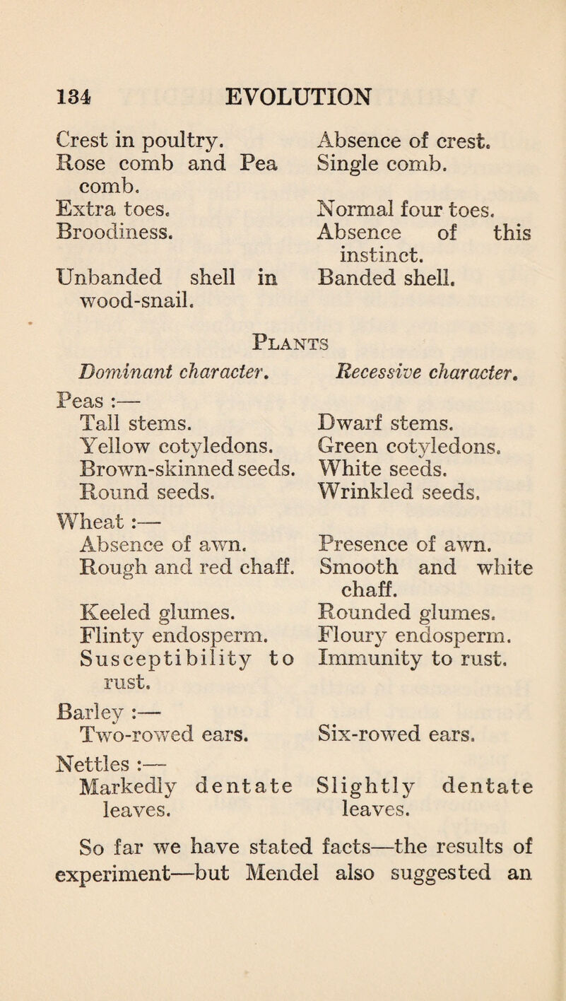 Crest in poultry. Rose comb and Pea comb. Extra toes. Broodiness. Unbanded shell in wood-snail. Absence of crest. Single comb. Normal four toes. Absence of this instinct. Banded shell. Plants Dominant character. Peas :—- Tall stems. Yellow cotyledons. Brown-skinned seeds. Round seeds. Wheat:—- Absence of awn. Rough and red chaff. Keeled glumes. Flinty endosperm. Susceptibility to rust. Barley :— Two-rowed ears. Nettles :— Markedly dentate leaves. Recessive character. Dwarf stems. Green cotyledons. White seeds. Wrinkled seeds. Presence of awn. Smooth and white chaff. Rounded glumes. Floury endosperm. Immunity to rust. Six-rowed ears. Slightly dentate leaves. So far we have stated facts—the results of experiment—but Mendel also suggested an