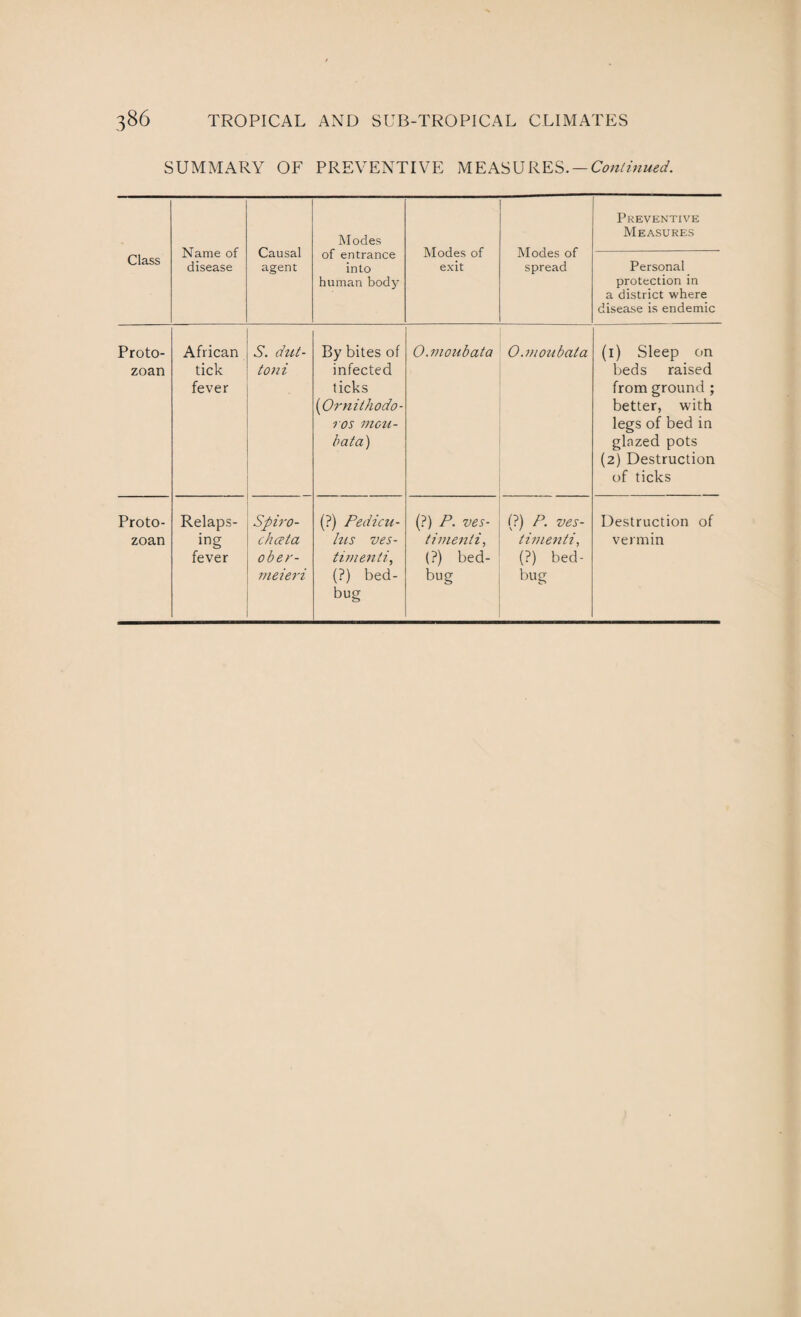 SUMMARY OF PREVENTIVE MEASURES. — Continued. Class Name of disease Causal agent Modes of entrance into human body Modes of exit Modes of spread Preventive Measures Personal protection in a district where disease is endemic Proto¬ zoan African tick fever S. dut- toni By bites of infected ticks (Ornithodo- ros mcu- bata) O.moubata O.fuoubata (1) Sleep on beds raised from ground ; better, with legs of bed in glazed pots (2) Destruction of ticks Proto¬ zoan Relaps¬ ing fever Spiro- c licet a ober- meieri (?) Pedicu- lus ves- timenti, (?) bed¬ bug (?) P. ves- timenti, (?) bed¬ bug (?) P. ves- tivienti, (?) bed¬ bug Destruction of vermin
