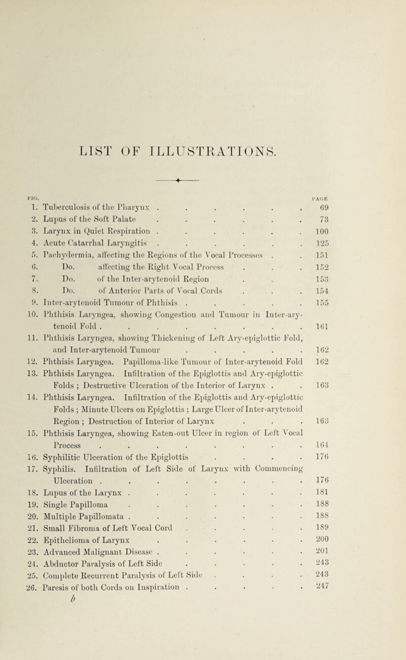 LIST OF ILLUSTRATIONS. --*- FIG. PAGE 1. Tuberculosis of the Pharynx ...... 69 2. Lupus of the Soft Palate . . . . . .73 3. Larynx in Quiet Respiration . . . . . .100 4. Acute Catarrhal Laryngitis . . . . . .125 5. Pachydermia, affecting the Regions of the Vocal Processes . . 151 6. Do. affecting the Right Vocal Process . . . 152 7. Do. of the Inter-arytenoid Region . . 153 8. Do. of Anterior Parts of Vocal Cords . . . 154 9. Inter-arytenoid Tumour of Phthisis ..... 155 10. Phthisis Laryngea, showing Congestion and Tumour in Inter-ary¬ tenoid Fold . . . . . . . .161 11. Phthisis Laryngea, showing Thickening of Left Ary-epiglottic Fold, and Inter-arytenoid Tumour . . . . .162 12. Phthisis Laryngea. Papilloma-like Tumour of Inter-arytenoid Fold 162 13. Phthisis Laryngea. Infiltration of the Epiglottis and Ary-epiglottic Folds ; Destructive Ulceration of the Interior of Larynx . . 163 14. Phthisis Laryngea. Infiltration of the Epiglottis and Ary-epiglottic Folds ; Minute Ulcers on Epiglottis ; Large Ulcer of Inter-arytenoid Region; Destruction of Interior of Larynx . . .163 15. Phthisis Laryngea, showing Eaten-out Ulcer in region of Left Vocal Process ........ 164 16. Syphilitic Ulceration of the Epiglottis . . . .176 17. Syphilis. Infiltration of Left Side of Larynx with Commencing Ulceration . . . . . . . .176 18. Lupus of the Larynx ....... 181 19. Single Papilloma ....... 188 20. Multiple Papillomata ....... 188 21. Small Fibroma of Left Vocal Cord ..... 189 22. Epithelioma of Larynx ...... 200 23. Advanced Malignant Disease ...... 201 24. Abductor Paralysis of Left Side ..... 243 25. Complete Recurrent Paralysis of Lelt Side .... 243 26. Paresis of both Cords on Inspiration ..... 247 b