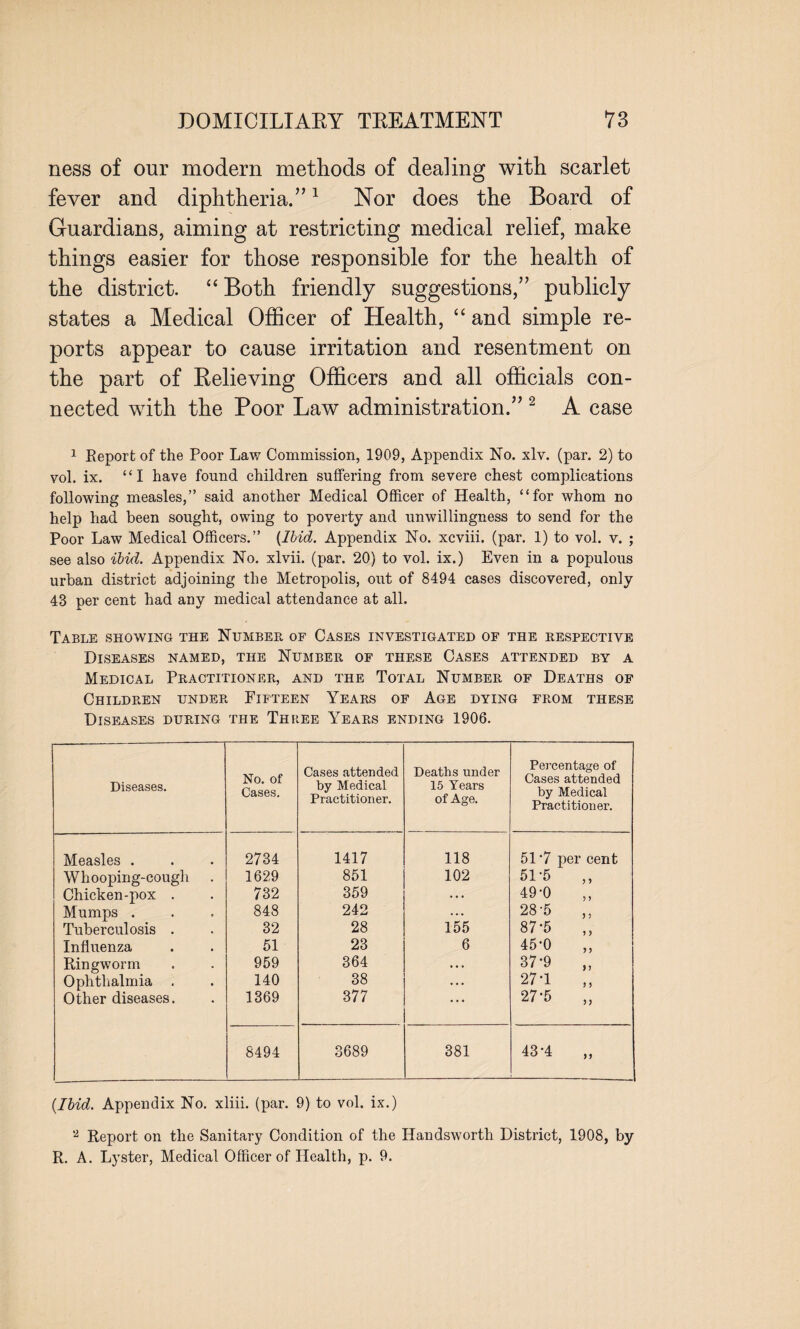 ness of our modern methods of dealing with scarlet fever and diphtheria.”1 Nor does the Board of Guardians, aiming at restricting medical relief, make things easier for those responsible for the health of the district. “ Both friendly suggestions,” publicly states a Medical Officer of Health, “ and simple re¬ ports appear to cause irritation and resentment on the part of Relieving Officers and all officials con¬ nected with the Poor Law administration.” 2 A case 1 Report of the Poor Lav; Commission, 1909, Appendix No. xlv. (par. 2) to vol. ix. “I have found children suffering from severe chest complications following measles,” said another Medical Officer of Health, “for whom no help had been sought, owing to poverty and unwillingness to send for the Poor Law Medical Officers.” {Ibid. Appendix No. xcviii. (par. 1) to vol. v. ; see also ibid. Appendix No. xlvii. (par. 20) to vol. ix.) Even in a populous urban district adjoining the Metropolis, out of 8494 cases discovered, only 48 per cent had any medical attendance at all. Table showing the Number of Cases investigated of the respective Diseases named, the Number of these Cases attended by a Medical Practitioner, and the Total Number of Deaths of Children under Fifteen Years of Age dying from these Diseases during the Three Years ending 1906. Diseases. No. of Cases. Cases attended by Medical Practitioner. Deaths under 15 Years of Age. Percentage of Cases attended by Medical Practitioner. Measles . 2734 1417 118 51 *7 per cent Whooping-cough 1629 851 102 51-5 „ Chicken-pox . 732 359 . . . 49-0 „ Mumps . 848 242 ... 28-5 „ Tuberculosis . 32 28 155 87-5 ,, Influenza 51 23 6 45-0 „ Ringworm 959 364 •. . 37'9 „ Ophthalmia . 140 38 ... 27-1 „ Other diseases. 1369 377 ... 27-5 „ 8494 3689 381 43*4 „ {Ibid. Appendix No. xliii. (par. 9) to vol. ix.) 2 Report on the Sanitary Condition of the Handsworth District, 1908, by R. A. Lyster, Medical Officer of Health, p. 9.