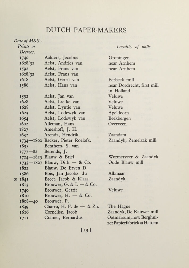 DUTCH PAPER-MAKERS Date of MSS., Prints or Locality of mills Decrees. 1740 Aalders, Jacobus Groningen 1628/32 Aelst, Andries van near Arnhem 1592 Aelst, Frans van near Arnhem 1628/32 Aelst, Frans van 1618 Aelst, Gerrit van Eerbeek mill 1586 Aelst, Hans van near Dordrecht, first mill in Holland 1592 Aelst, Jan van Veluwe 1628 Aelst, Liefke van Veluwe 1628 Aelst, Lyntje van Veluwe 1623 Aelst, Lodewyk van Apeldoorn 1654 Aelst, Lodewyk van Beekbergen 1602 Alleman, Hans Overveen 1827 Ameshoff, J. H. 1632 Arendz, Hendrik Zaandam 1734- 0 0 00 w 1 Backer, Pieter Roelofz. Zaandyk, Zemelzak mill 1835 Benthem, S. van 1777- -82 Berends, J. 1724- -1825 Blauw & Briel Wormerveer & Zaandyk 1733- -1827 Blauw, Dirk — & Co. Oude Blauw mill 1822 Blauw, De Erven D. 1586 Bois, Jan Jacobz. du Alkmaar co 1841 Breet, Jacob & Klaas Zaandyk 1813 Brouwer, G. & I. — & Co. 1740 Brouwer, Gerrit Veluwe 1810 Brouwer, H. — & Co. 1808“ -40 Brouwer, P. 1839 Charro, H. F. de — & Zn. The Hague 1616 Cornelisz, Jacob Zaandyk, De Kauwer mill 1711 Cramer, Bernardus Ootmarsum, now Berghui- zerPapierfabriek atHattem [ 13 ]