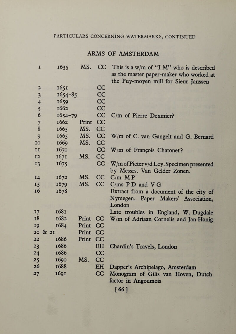 ARMS OF AMSTERDAM I 1635 MS. CC This is a w/m of “I M” who is described as the master paper-maker who worked at the Puy-moyen mill for Sieur Janssen 2 1651 cc 3 1654-85 CC 4 1659 cc 5 1662 cc 6 1654-79 cc C/m of Pierre Dexmier? 7 1662 Print cc 8 1665 MS. cc 9 1665 MS. cc W/m of C. van Gangelt and G. Bernard IO 1669 MS. cc ii 1670 cc W/m of Francis Chatonet? 12 1671 MS. cc 13 1675 cc W/m of Pieter v/d Ley. Specimen presented by Messrs. Van Gelder Zonen. 14 1672 MS. cc C/m MP 15 1679 MS. cc C/ms P D and V G 16 1678 Extract from a document of the city of Nymegen. Paper Makers’ Association, London 17 1681 Late troubles in England, W. Dugdale 18 1682 Print cc W/m of Adriaan Cornelis and Jan Honig 19 1684 Print cc 20 & 21 Print cc 22 1686 Print cc 23 1686 EH Chardin’s Travels, London 24 1686 cc 25 1690 MS. cc 26 1688 EH Dapper’s Archipelago, Amsterdam 27 1691 CC Monogram of Gilis van Hoven, Dutch factor in Angoumois [66]