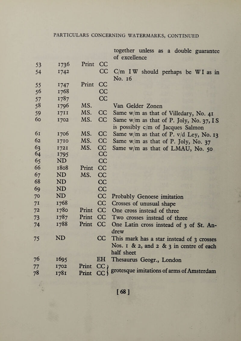 together unless as a double guarantee of excellence 53 1736 Print CC 54 1742 CC C/m IW should perhaps be WI as in No. 16 55 1747 Print CC 56 1768 CC 57 1787 CC 58 1796 MS. Van Gelder Zonen 59 1711 MS. CC Same w/m as that of Villedary, No. 41 60 1702 MS. CC Same w/m as that of P. Joly, No. 37,1S is possibly c/m of Jacques Salmon 61 1706 MS. CC Same w/m as that of P. v/d Ley, No. 13 62 1710 MS. CC Same w/m as that of P. Joly, No. 37 63 1721 MS. CC Same w/m as that of LMAU, No. 50 64 1795 CC 65 ND CC 66 1808 Print CC 67 ND MS. CC 68 ND CC 69 ND CC 70 ND CC Probably Genoese imitation 7i 1768 CC Crosses of unusual shape 72 1780 Print CC One cross instead of three 73 1787 Print CC Two crosses instead of three 74 1788 Print CC One Latin cross instead of 3 of St. An¬ drew 75 ND CC This mark has a star instead of 3 crosses Nos. 1 & 2, and 2 & 3 in centre of each half sheet 7 6 1695 EH Thesaurus Geogr., London 77 1702 Print CCi grotesque imitations of arms of Amsterdam 78 I78l Print ccj [68]