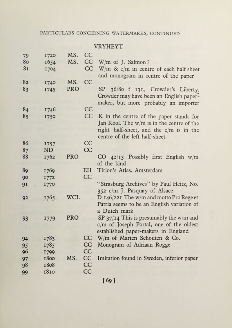 VRYHEYT 79 1720 MS. CC 80 1654 MS. CC W/m of J. Salmon? 81 1704 CC W/m & c/m in centre of each half sheet and monogram in centre of the paper 82 1740 MS. CC 83 1745 PRO SP 36/80 f 131, Crowder’s Liberty. Crowder may have been an English paper- maker, but more probably an importer 84 1746 CC 85 1750 CC K in the centre of the paper stands for Jan Kool. The w/m is in the centre of the right half-sheet, and the c/m is in the centre of the left half-sheet 86 1757 CC 87 ND CC 88 1762 PRO CO 42/13 Possibly first English w/m of the kind 89 1769 EH Tirion’s Atlas, Amsterdam 90 1772 CC 9i 1770 “Strasburg Archives” by Paul Heitz, No. 352 c/m J. Pasquay of Alsace 92 1765 WCL D 146/221 The w/m and motto Pro Regeet Patria seems to be an English variation of a Dutch mark 93 1779 PRO SP 37/14 This is presumably the w/m and c/m of Joseph Portal, one of the oldest established paper-makers in England 94 1783 CC W/m of Marten Schouten & Co. 95 1785 CC Monogram of Adriaan Rogge 96 1799 CC 97 1800 MS. CC Imitation found in Sweden, inferior paper 98 1808 CC 99 1810 CC [69]