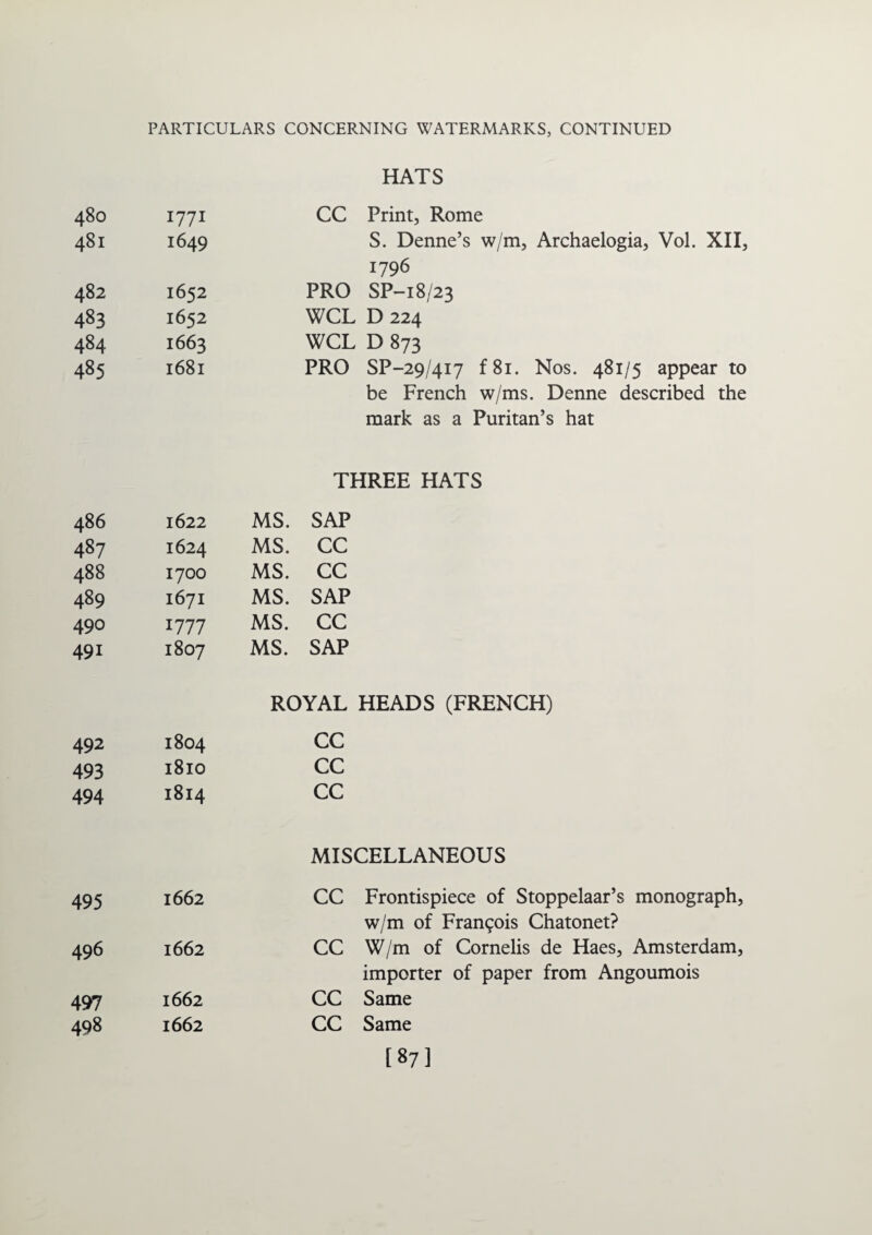 HATS 480 1771 CC Print, Rome 481 1649 S. Denne’s w/m, Archaelogia, Vol. XII, 1796 482 1652 PRO SP-18/23 483 1652 WCL D 224 484 1663 WCL D 873 485 1681 PRO SP-29/417 f 81. Nos. 481/5 appear to be French w/ms. Denne described the mark as a Puritan’s hat THREE HATS 486 1622 MS. SAP 487 1624 MS. CC 488 1700 MS. CC 489 1671 MS. SAP 490 1777 MS. CC 491 1807 MS. SAP ROYAL HEADS (FRENCH) 492 1804 CC 493 1810 CC 494 1814 CC MISCELLANEOUS 495 1662 CC Frontispiece of Stoppelaar’s monograph w/m of Francois Chatonet? 496 1662 CC W/m of Cornelis de Haes, Amsterdam importer of paper from Angoumois 497 1662 CC Same 498 1662 CC Same [87]