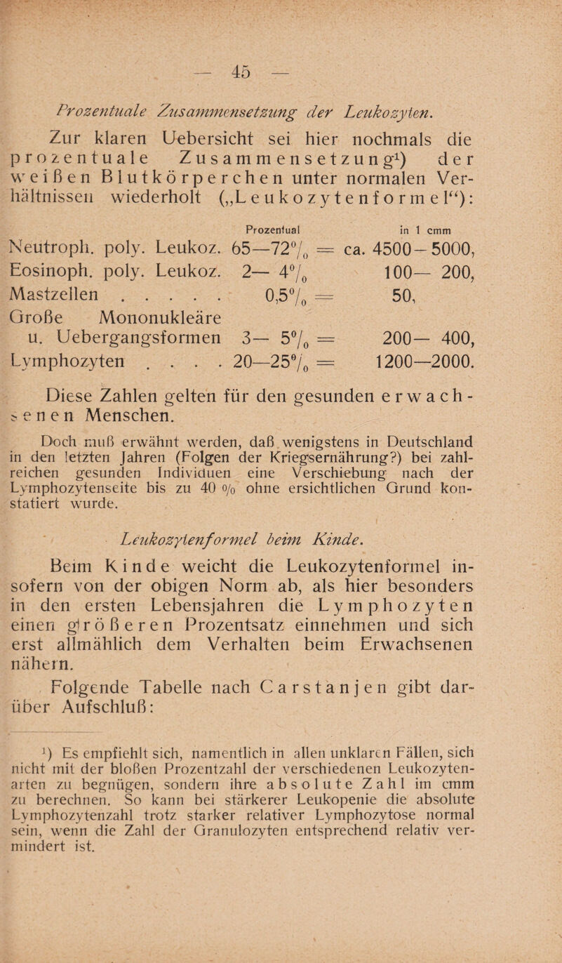 Prozentuale Zusammensetzung der Leukozyten. Zur klaren Uebersicht sei hier nochmals die prozentuale Zusammensetzung1) der weißen Blutkörperchen unter normalen Ver¬ hältnissen wiederholt („Leukozytenformeb): Prozenfual in 1 cmm Neutroph. poly. Leukoz. 65-72»/,, = ca. 4500- - 5000, Eosinoph. poly. Leukoz. 2~ 4‘/. 100- o o 1 Mastzellen. 0,5 „ = 50, Große Mononukleäre u. Uebergangsformen 3- 5% = 200- - 400, Lymphozyten . . . 20—2570 = 1200- -2000. Diese Zahlen gelten für den gesunden erwach¬ senen Menschen. Doch muß erwähnt werden, daß wenigstens in Deutschland in den letzten Jahren (Folgen der Kriegsernährung?) bei zahl¬ reichen gesunden Individuen eine Verschiebung nach der Lymphozytenseite bis zu 40 o/0 ohne ersichtlichen Grund kon¬ statiert wurde. Leukozytenf'ormel beim Kinde. Beim Kinde weicht die Leukozytenformel in¬ sofern von der obigen Norm ab, als hier besonders in den ersten Lebensjahren die Lymphozyten einen glrößeren Prozentsatz einnehmen und sich erst allmählich dem Verhalten beim Erwachsenen nähern. Folgende Tabelle nach Carstanjen gibt dar¬ über Aufschluß: J) Es empfiehlt sich, namentlich in allen unklaren Fällen, sich nicht mit der bloßen Prozentzahl der verschiedenen Leukozyten- arten zu begnügen, sondern ihre absolute Zahl im cmm zu berechnen. So kann bei stärkerer Leukopenie die absolute Lymphozytenzahl trotz starker relativer Lymphozytose normal sein, wenn die Zahl der Granulozyten entsprechend relativ ver¬ mindert ist.