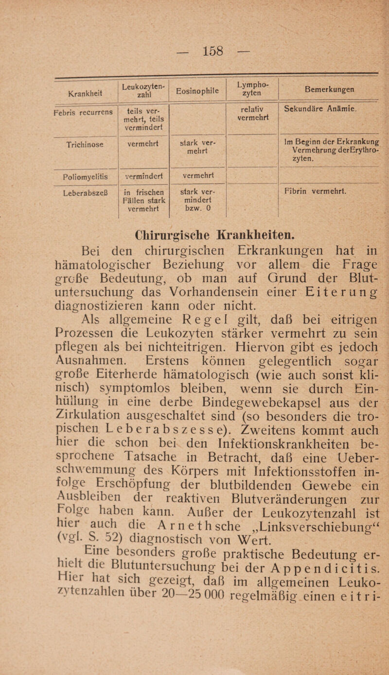 Krankheit Leukozyten¬ zahl Eosinophile Lympho¬ zyten Bemerkungen Febris recurrens teils ver¬ mehrt, teils vermindert relativ vermehrt Sekundäre Anämie Trichinose vermehrt stark ver¬ mehrt Im Beginn der Erkrankung Vermehrung derErythro- zyten. Poliomyelitis vermindert vermehrt Leberabszeß in frischen Fällen stark vermehrt stark ver¬ mindert bzw. 0 Fibrin vermehrt. Chirurgische Krankheiten. Bei den chirurgischen Erkrankungen hat in hämatologischer Beziehung vor allem die Frage große Bedeutung, ob man auf Grund der Blut- untersuchung das Vorhandensein einer Eiterung diagnostizieren kann oder nicht. Als allgemeine Regel gilt, daß bei eitrigen Prozessen die Leukozyten stärker vermehrt zu sein pflegen als bei nichteitrigen. Hiervon gibt es jedoch Ausnahmen. Erstens können gelegentlich sogar große Eiterherde hämatologisch (wie auch sonst kli¬ nisch) symptomlos bleiben, wenn sie durch Ein¬ hüllung in eine derbe Bindegewebekapsel aus der Zirkulation ausgeschaltet sind (so besonders die tro¬ pischen Leberabszesse). Zweitens kommt auch hier die schon bei den Infektionskrankheiten be¬ sprochene Tatsache in Betracht, daß eine Ueber- schwemmung des Körpers mit Infektionsstoffen in¬ folge Erschöpfung der blutbildenden Gewebe ein Ausbleiben der reaktiven Blutveränderungen zur Folge haben kann. Außer der Leukozytenzahl ist hier auch die Arnethsche ,,Linksverschiebung“ (vgl. S. 52) diagnostisch von Wert. Eine besonders große praktische Bedeutung er¬ hielt die Blutuntersuchung bei der A p p e n d i c i t i s. hat sich gezeigt, daß im allgemeinen Leuko- z\ cnzahlen über 20—25 000 regelmäßig einen eitri-