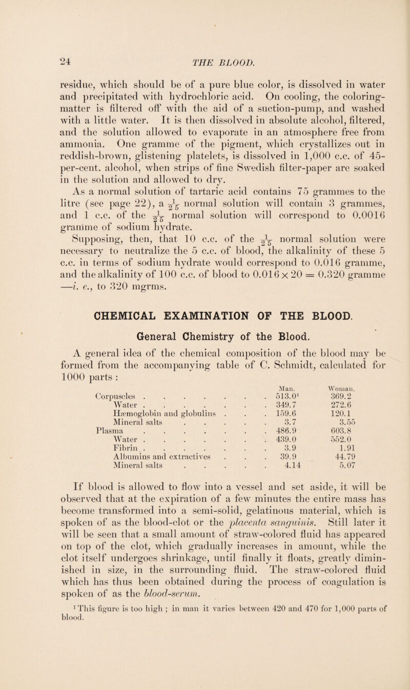 residue, which should be of a pure blue color, is dissolved in water and precipitated with hydrochloric acid. On cooling, the coloring- matter is filtered off with the aid of a suction-pump, and washed with a little water. It is then dissolved in absolute alcohol, filtered, and the solution allowed to evaporate in an atmosphere free from ammonia. One gramme of the pigment, which crystallizes out in reddish-brown, glistening platelets, is dissolved in 1,000 c.c. of 45- per-cent. alcohol, when strips of fine Swedish filter-paper are soaked in the solution and allowed to dry. As a normal solution of tartaric acid contains 75 grammes to the litre (see page 22), a Jg- normal solution will contain 3 grammes, and 1 c.c. of the normal solution will correspond to 0.0016 gramme of sodium hydrate. Supposing, then, that 10 c.c. of the normal solution were necessary to neutralize the 5 c.e. of blood, the alkalinity of these 5 c.c. in terms of sodium hydrate would correspond to 0.016 gramme, and the alkalinity of 100 c.c. of blood to 0.016 x 20 = 0.320 gramme —i. e., to 320 mgr ms. CHEMICAL EXAMINATION OF THE BLOOD. General Chemistry of the Blood. A general idea of the chemical composition of the blood may be formed from the accompanying table of C. Schmidt, calculated 1000 parts : Man. Woman. Corpuscles ..... 513.0l 369.2 Water ..... 349.7 272.6 Haemoglobin and globulins . 159.6 120.1 Mineral salts 3.7 3.55 Plasma ..... 486.9 603.8 Water ..... 439.0 552.0 Fibrin... . ... 3.9 1.91 Albumins and extractives 39.9 44.79 Mineral salts 4.14 5.07 If blood is allowed to flow into a vessel and set aside, it will be observed that at the expiration of a few minutes the entire mass has become transformed into a semi-solid, gelatinous material, which is spoken of as the blood-clot or the 'placenta sanguinis. Still later it will be seen that a small amount of straw-colored fluid has appeared on top of the clot, which gradually increases in amount, while the clot itself undergoes shrinkage, until finally it floats, greatly dimin¬ ished in size, in the surrounding fluid. The straw-colored fluid which has thus been obtained during the process of coagulation is spoken of as the blood-serum. 1 This figure is too high ; in man it varies between 420 and 470 for 1,000 parts of blood.