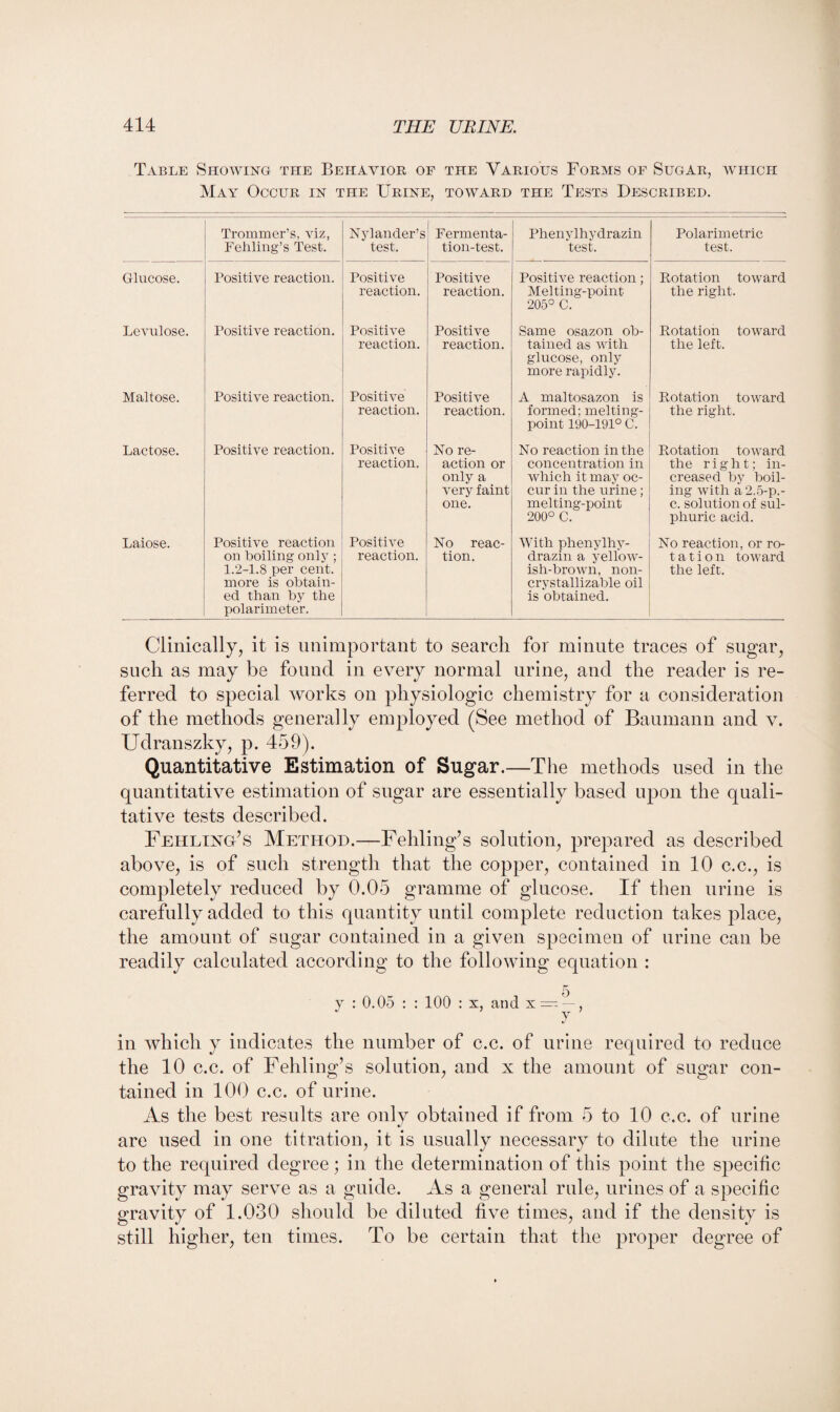 Table Showing the Behavior of the Various Forms of Sugar, which May Occur in the Urine, toward the Tests Described. Trammer’s, viz, Fehling’s Test. Nylander’s test. Fermenta¬ tion-test. Phenylhydrazin test. Polarimetric test. Glucose. Positive reaction. Positive reaction. Positive reaction. Positive reaction; Melting-point 205° C. Rotation toward the right. Levulose. Positive reaction. Positive reaction. Positive reaction. Same osazon ob¬ tained as with glucose, only more rapidly. Rotation toward the left. Maltose. Positive reaction. Positive reaction. Positive reaction. A maltosazon is formed; melting- point 190-191° C. Rotation toward the right. Lactose. Positive reaction. Positive reaction. No re¬ action or only a very faint one. No reaction in the concentration in which it may oc¬ cur in the urine; melting-point 200° C. Rotation toward the right; in¬ creased by boil¬ ing Avith a2.5-p.- c. solution of sul¬ phuric acid. Laiose. Positive reaction on boiling only ; 1.2-1.8 per cent, more is obtain¬ ed than by the polarimeter. Positive reaction. No reac¬ tion. With phenylhy¬ drazin a yellow¬ ish-brown, non- crystallizable oil is obtained. No reaction, or ro- t a t i o n toward the left. Clinically, it is unimportant to search for minute traces of sugar, such as may be found in every normal urine, and the reader is re¬ ferred to special works on physiologic chemistry for a consideration of the methods generally employed (See method of Baumann and v. Udranszky, p. 459). Quantitative Estimation of Sugar.—The methods used in the quantitative estimation of sugar are essentially based upon the quali¬ tative tests described. Fehling’s Method.—Fehling’s solution, prepared as described above, is of such strength that the copper, contained in 10 c.c., is completely reduced by 0.05 gramme of glucose. If then urine is carefully added to this quantity until complete reduction takes place, the amount of sugar contained in a given specimen of urine can be readily calculated according to the following equation : 7 0.05 : : 100 : x, and x = — y in which y indicates the number of c.c. of urine required to reduce the 10 c.c. of Fehling’s solution, and x the amount of sugar con¬ tained in 100 c.c. of urine. As the best results are only obtained if from 5 to 10 c.c. of urine are used in one titration, it is usually necessary to dilute the urine to the required degree; in the determination of this point the specific gravity may serve as a guide. As a general rule, urines of a specific gravity of 1.030 should be diluted five times, and if the density is still higher, ten times. To be certain that the proper degree of