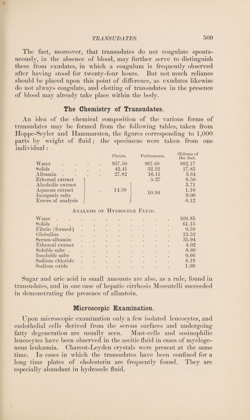 The fact, moreover, that transudates do not coagulate sponta¬ neously, in the absence of blood, may further serve to distinguish these from exudates, in which a coagulum is frequently observed after having stood for twenty-four hours. But not much reliance should be placed upon this point of difference, as exudates likewise do not always coagulate, and clotting of transudates in the presence of blood may already take place within the body. The Chemistry of Transudates. An idea of the chemical composition of the various forms of transudates may be formed from the following tables, taken from Hoppe-Seyler and Hammarsten, the figures corresponding to 1,000 parts by weight of fluid; the specimens were taken from one individual: Water Solids _ Albumin Ethereal extract 'l Alcoholic extract Aqueous extract Inorganic salts Errors of analysis Pleura. Peritoneum. (Edema of the feet. 957.59 967.68 982.17 42.41 32.32 17.83 27.82 16.11 3.64 5.27 0.50 1 3.71 14.59 j_ l 10.94 1.10 9.00 J 0.12 Analysis of Hydrocele Fluid. Water. 938.85 Solids . . . . . . . . . . 61.15 Fibrin (formed) ........ 0.59 Globulins ......... 13.52 Serum-albumin . . . . . • . . 35.94 Ethereal extract ........ 4.02 Soluble salts ......... 8.60 Insoluble salts ........ 0.66 Sodium chloride ........ 6.19 Sodium oxide ........ 1.09 Sugar and uric acid in small amounts are also, as a rule, found in transudates, and in one case of hepatic cirrhosis Moscatelli succeeded in demonstrating the presence of allantoin. Microscopic Examination. Upon microscopic examination only a few isolated leucocytes, and endothelial cells derived from the serous surfaces and undergoing fatty degeneration are usually seen. Mast-cells and eosinophilic leucocytes have been observed in the ascitic fluid in cases of myeloge¬ nous leukaemia. Charcot-Leyden crystals were present at the same time. In cases in which the transudates have been confined for a long time plates of cholesterin are frequently found. They are especially abundant in hydrocele fluid.