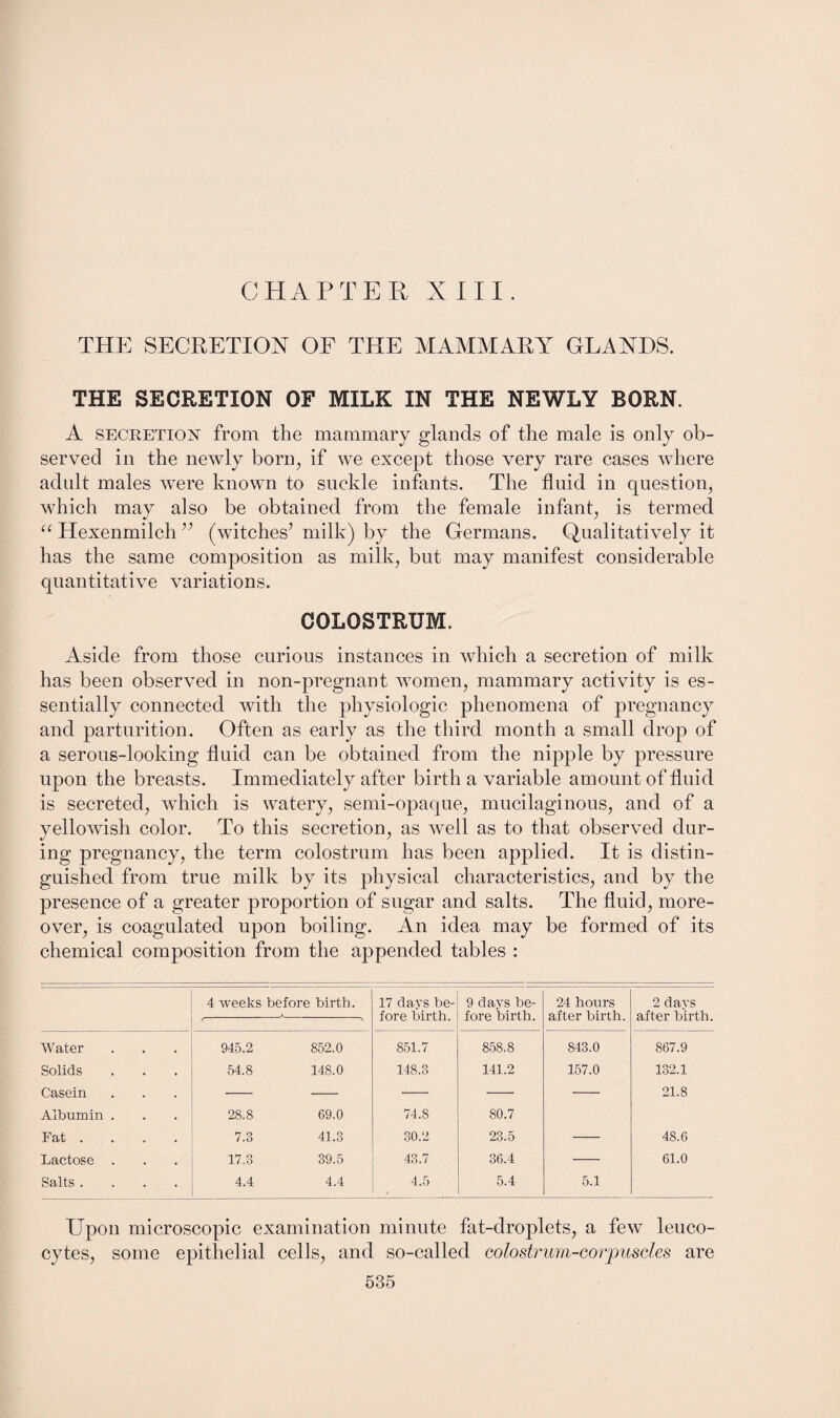 THE SECRETION OF THE MAMMARY GLANDS. THE SECRETION OF MILK IN THE NEWLY BORN. A secretion from the mammary glands of the male is only ob¬ served in the newly born, if we except those very rare cases where adult males were known to suckle infants. The fluid in question, which may also be obtained from the female infant, is termed <( Hexenmilch” (witches’ milk) by the Germans. Qualitatively it has the same composition as milk, but may manifest considerable quantitative variations. COLOSTRUM. Aside from those carious instances in which a secretion of milk has been observed in non-pregnant women, mammary activity is es¬ sentially connected with the physiologic phenomena of pregnancy and parturition. Often as early as the third month a small drop of a serous-looking fluid can be obtained from the nipple by pressure upon the breasts. Immediately after birth a variable amount of fluid is secreted, which is watery, semi-opaque, mucilaginous, and of a yellowish color. To this secretion, as well as to that observed dur¬ ing pregnancy, the term colostrum has been applied. It is distin¬ guished from true milk by its physical characteristics, and by the presence of a greater proportion of sugar and salts. The fluid, more¬ over, is coagulated upon boiling. An idea may be formed of its chemical composition from the appended tables : 4 weeks before birth. 17 days be¬ fore birth. 9 days be¬ fore birth. 24 hours after birth. 2 days after birth. f  '> Water 945.2 852.0 851.7 858.8 843.0 867.9 Solids 54.8 148.0 148.3 141.2 157.0 132.1 Casein 21.8 Albumin . 28.8 69.0 74.8 80.7 Fat . 7.3 41.3 30.2 23.5 48.6 Lactose . 17.3 39.5 43.7 36.4 61.0 Salts .... 4.4 4.4 4.5 5.4 5.1 Upon microscopic examination minute fat-droplets, a few leuco¬ cytes, some epithelial cells, and so-called colostrum-corjpusdes are