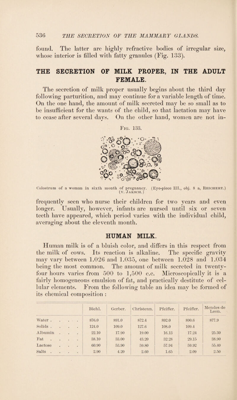 found. The latter are highly refractive bodies of irregular size, whose interior is filled with fatty granules (Fig. 133). THE SECRETION OF MILK PROPER, IN THE ADULT FEMALE. The secretion of milk proper usually begins about the third day following parturition, and may continue for a variable length of time. On the one hand, the amount of milk secreted may be so small as to be insufficient for the wants of the child, so that lactation may have to cease after several days. On the other hand, women are not in- Fig. 133. Colostrum of a woman in sixth month of pregnancy. (Eye-piece III., obj. 8 a, Reichert.) (v. Jaksch. ) frequently seen who nurse their children for two years and even longer. Usually, however, infants are nursed until six or seven teeth have appeared, which period varies with the individual child, averaging about the eleventh month. HUMAN MILK. Human milk is of a bluish color, and differs in this respect from the milk of cows. Its reaction is alkaline. The specific gravity may vary between 1.026 and 1.035, one between 1.028 and 1.034 being the most common. The amount of milk secreted in twenty- four hours varies from 500 to 1,500 c.c. Microscopically it is a fairly homogeneous emulsion of fat, and practically destitute of cel¬ lular elements. From the following table an idea mav be formed of its chemical composition : Biehl. Gerber. Christenn. Pfeiffer. Pfeiffer. Mendes de Leon. Water .... 876.0 891.0 872.4 892.0 890.6 877.9 Solids .... 124.0 109.0 127.6 108.0 109.4 Albumin 22.10 17.90 19.00 16.13 17.24 25.30 Fat .... 38.10 33.00 43.20 32.28 29.15 38.90 Lactose 60.90 53.90 59.80 57.94 59.92 55.40 Salts .... 2.90 4.20 2.60 1.65 2.09 2.50