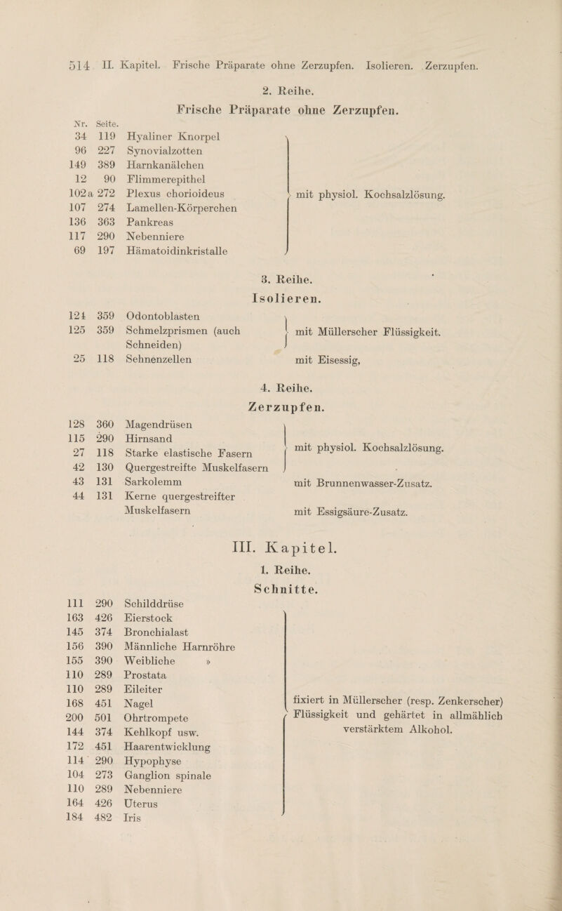 2. Reihe. Frische Präparate ohne Zerzupfen. Jfr. Seite. 34 119 Hyaliner Knorpel 96 227 Synovialzotten 149 389 Harnkanälchen 12 90 Flimmerepithel 102 a 272 Plexus chorioideus 107 274 Lamellen-Körperchen 136 363 Pankreas 117 290 Nebenniere 69 197 Hämatoidinkristalle 124 359 Odontoblasten 125 359 Schmelzprismen (auch Schneiden) 25 118 Sehnenzellen 128 360 Magendrüsen 115 290 Hirnsand 27 118 Starke elastische Fasern 42 130 Quergestreifte Muskelfasern 43 131 Sarkolemm 44 131 Kerne quergestreifter Muskelfasern > mit physiol. Kochsalzlösung. 3. Reihe. Isolieren. mit Müllerscher Flüssigkeit, mit Eisessig, 4. Reihe. Zerzupfen. mit physiol. Kochsalzlösung. mit Brunnenwasser-Zusatz, mit Essigsäure-Zusatz. I i III. Kapitel. 1. Reihe. Schnitte. 111 290 Schilddrüse 163 426 Eierstock 145 374 Bronchialast 156 390 Männliche Harnröhre 155 390 Weibliche » 110 289 Prostata 110 289 Eileiter 168 451 Nagel 200 501 Ohrtrompete 144 374 Kehlkopf usw. 172 451 Haarentwicklung 114 290 Hypophyse 104 273 Ganglion spinale 110 289 Nebenniere 164 426 Uterus 184 482 Iris fixiert in Müllerscher (resp. Zenkerscher) Flüssigkeit und gehärtet in allmählich verstärktem Alkohol.