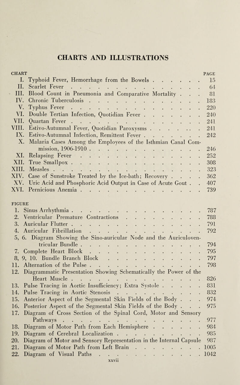 CHARTS AND ILLUSTRATIONS CHART PAGE I. Typhoid Fever, Hemorrhage from the Bowels.15 II. Scarlet Fever.64 III. Blood Count in Pneumonia and Comparative Mortality ... 81 IV. Chronic Tuberculosis.183 V. Typhus Fever.220 VI. Double Tertian Infection, Quotidian Fever.240 VII. Quartan Fever.241 VIII. Estivo-Autumnal Fever, Quotidian Paroxysms.241 IX. Estivo-Autumnal Infection, Remittent Fever.242 X. Malaria Cases Among the Employees of the Isthmian Canal Com¬ mission, 1906-1910 . 246 XI. Relapsing Fever.252 XII. True Smallpox.308 XIII. Measles.323 XIV. Case of Sunstroke Treated by the Ice-bath; Recovery .... 362 XV. Uric Acid and Phosphoric Acid Output in Case of Acute Gout . . 407 XVI. Pernicious Anemia.739 FIGURE 1. Sinus Arrhythmia.787 2. Ventricular Premature Contractions.788 3. Auricular Flutter.791 4. Auricular Fibrillation.792 5. 6. Diagram Showing the Sino-auricular Node and the Auriculoven- tricular Bundle ..794 7. Complete Heart Block ..795 8, 9, 10. Bundle Branch Block.797 11. Alternation of the Pulse.798 12. Diagrammatic Presentation Showing Schematically the Power of the Heart Muscle.826 13. Pulse Tracing in Aortic Insufficiency; Extra Systole.831 14. Pulse Tracing in Aortic Stenosis.832 15. Anterior Aspect of the Segmental Skin Fields of the Body . . . 974 16. Posterior Aspect of the Segmental Skin Fields of the Body . . . 975 17. Diagram of Cross Section of the Spinal Cord, Motor and Sensory Pathways.977 18. Diagram of Motor Path from Each Hemisphere.984 19. Diagram of Cerebral Localization.985 20. Diagram of Motor and Sensory Representation in the Internal Capsule 987 21. Diagram of Motor Path from Left Brain.1005 22. Diagram of Visual Paths.1042 XXVll