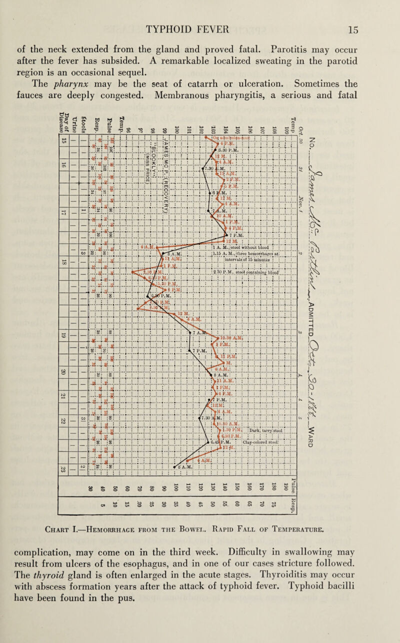 of the neck extended from the gland and proved fatal. Parotitis may occur after the fever has subsided. A remarkable localized sweating in the parotid region is an occasional sequel. The pharynx may be the seat of catarrh or ulceration. Sometimes the fauces are deeply congested. Membranous pharyngitis, a serious and fatal gw d ►i r*- O o W CD W g <t> 3 „ CD oo ■a W CD V S ^3 8 § H <t> ^ 3 8 ■o Ul — — : ; «■; : to; * z : : I : : L j 1 : • • i ^sJOrj adu»ipai(jn*oooi: • • j Li. J i \ i ; : : ig:^= ;s; i j ! ; y-yjtAiH:' CS |.?.L ; .......p.y VTV^AtML''- • S • m; • J ; •TV*-:Sn**^''r'Y*r?VTTis3f^:: * **.* y •:••••••• .* : titj: -ml • : ' : ; A • -IS t.l1. !«*.*«»; ® •• 8; • . . • i : • ” VOi ' : r': Ilaife;':  : : : : | : L.1.J. ..U...LLL.;£LLi..L]Jjl; i-gL.i.sl. i : ; • ; :S; v-y i i f if! W : : : :g: IS! : : : • ; • : ! • : J TT:T.''r vTTV: -;': J • ; * ; J J J **!*;* : ’■ *** • • V ...... ...» : : i : : : | : ' : ■ :S; |8| : : i i : : 1 i ! ; : : : : | ...,..y..p.p....„.. ...... ; : : : : : i : • : i • : , i‘i M. : : i : i i : : — CO • • : ci ; • to . . 05 . • ; : :4 A.M. 4 ] ! ^: | |1 A. M.,;stdol without blood : • • : l • • i : : : H. 15 A. M.-,:three hemorrhagesat* i • >—* * ’ ia * * : : : • : /^l^AjM< iintervals’of 15 minutes i : : • CO • * 8u* * * : ; •cF^ThIm: : 2 So P.M.. stoo I containinjr blood' • : i..?!.. i ! L.■. :..L) * • • » * • • . • I ; : t tel : ! • ■ ! ; ytj5.So P.M. i ; i • : : i ; • • ! • ; ! i : j : • »A l <£i * ' i : : : 7 6 P?M: : : t : i j : • • : • : | ; : i : : to . • tn : : • o : : • : : : • : : RMl } : : 1 i : : i ? : ^ i i : : : : i ; \ : • : i i i I • : : • j i : : :7 jj. ■ : TTrT.ii''nc^W';T.r':''r'T: | J : • ; • : :::::: : ; : >-* ! : to ; : <» : : ■ ■ 00 . . cc . , : : • • : i ; : * : % 1 : : • : : i : ; .2. : i • • : | | i ; : 1 : i : r> iij.se Aittii : • : : 1 : : : • : : : : j : i : Vl PJU.; i i • : ! : : • : : to 1 . «5; . ; : oj • • o i . : i i : • i ! : : : A7 P.M. i\: : i : : : • i : : i i i : \i : : X4 i : : : : i j : : • ! : : | i j : : : \ 1 : : : : i : : : j : : 8 — — : • y r : §§: : ; /..jL.l.J. : : : i : ■ : : : : : : : : • : • • : ; 1 : : ; : : ; • : jfi paii : • CO JS...L • : i : : : : : : i : : i : >4 P.1J. : : 1. “ . i. * ; ■ i : ; ; ; i i i i i ; t/p.m. ; : • ; i : (4 ; S • • : : / : CO CO : o • ! to : . | : C7.30 .a1m. ; CO ' «• • ct • • ; : i i i: : :fji6.1i6 X.ii. i • f • r i ! V ; !>».30P:Mi :Dark; tarrj stool • f J to : ; to : ; : 05 . J 05 . • : : 1 j \ ; jl^SOiP.M.; ; i : : ; i : : i i : : : j>*6.4SlP.M. : Clay-colored stool: : • j j. .p..p..p..p.p..p..p..p.p..p..pp^..^.^.^.,... • * - v i : ; \ ; : : m : • : : : i • ! : pVtlAjM.: 1 i i : I i ; : : Co CO — CO i_jE: J J...L.L.L..I...I..J..VMAI.:,;...L.!...! 8 o 50 g 01 80 8 100 no 120 130 140 150 160 170 180 190 c w CD h-L Vo CO CO & ►e* Ct S2 o 05 <1 ■4 to Ol o Oi o CJl o Ox o Oi o O •o Chart I.—Hemorrhage from the Bo wee. Rapid Fall of Temperature. complication, may come on in the third week. Difficulty in swallowing may result from ulcers of the esophagus, and in one of our cases stricture followed. The thyroid gland is often enlarged in the acute stages. Thyroiditis may occur with abscess formation years after the attack of typhoid fever. Typhoid bacilli have been found in the pus.