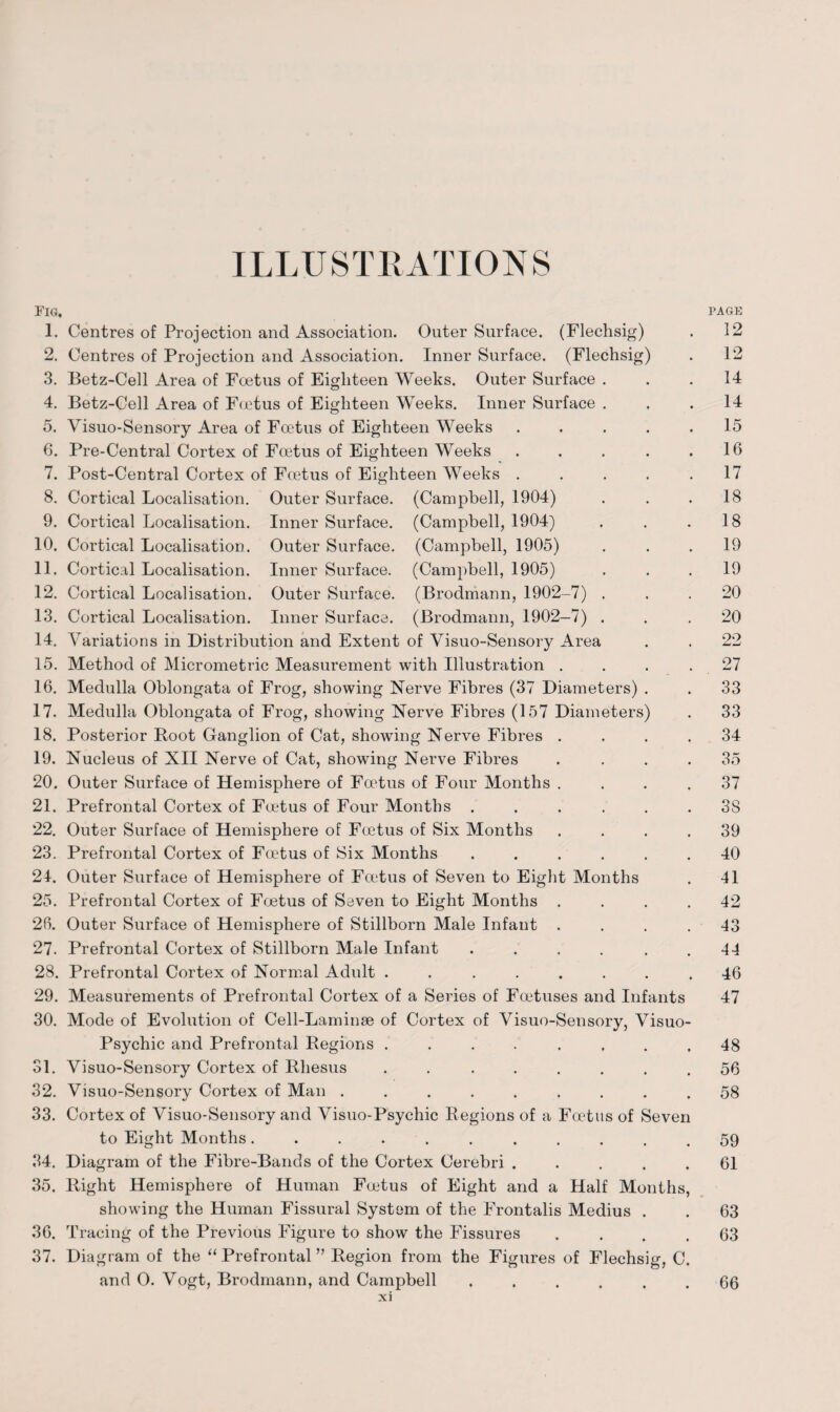 ILLUSTRATIONS Fig. page 1. Centres of Projection and Association. Outer Surface. (Flechsig) . 12 2. Centres of Projection and Association. Inner Surface. (Flechsig) . 12 3. Betz-Cell Area of Foetus of Eighteen Weeks. Outer Surface ... 14 4. Betz-Cell Area of Foetus of Eighteen Weeks. Inner Surface ... 14 5. Visuo-Sensory Area of Foetus of Eighteen Weeks ..... 15 6. Pre-Central Cortex of Foetus of Eighteen Weeks . . . . .16 7. Post-Central Cortex of Foetus of Eighteen Weeks ..... 17 8. Cortical Localisation. Outer Surface. (Campbell, 1904) . . .18 9. Cortical Localisation. Inner Surface. (Campbell, 1904) . . .18 10. Cortical Localisation. Outer Surface. (Campbell, 1905) ... 19 11. Cortical Localisation. Inner Surface. (Campbell, 1905) ... 19 12. Cortical Localisation. Outer Surface. (Brodmann, 1902-7) . . .20 13. Cortical Localisation. Inner Surface. (Brodmann, 1902-7) ... 20 14. Variations in Distribution and Extent of Visuo-Sensory Area . . 22 15. Method of Micrometric Measurement with Illustration . . . . 27 16. Medulla Oblongata of Frog, showing Nerve Fibres (37 Diameters) . . 33 17. Medulla Oblongata of Frog, showing Nerve Fibres (157 Diameters) . 33 18. Posterior Root Ganglion of Cat, showing Nerve Fibres .... 34 19. Nucleus of XII Nerve of Cat, showing Nerve Fibres . . . .35 20. Outer Surface of Hemisphere of Foetus of Four Months . . . .37 21. Prefrontal Cortex of Foetus of Four Months ...... 38 22. Outer Surface of Hemisphere of Foetus of Six Months .... 39 23. Prefrontal Cortex of Foetus of Six Months ...... 40 21. Outer Surface of Hemisphere of Foetus of Seven to Eight Months . 41 25. Prefrontal Cortex of Foetus of Seven to Eight Months .... 42 26. Outer Surface of Hemisphere of Stillborn Male Infant .... 43 27. Prefrontal Cortex of Stillborn Male Infant . . . . . .11 28. Prefrontal Cortex of Normal Adult ........ 46 29. Measurements of Prefrontal Cortex of a Series of Foetuses and Infants 47 30. Mode of Evolution of Cell-Laminse of Cortex of Visuo-Sensory, Visuo- Psychic and Prefrontal Regions ........ 48 31. Visuo-Sensory Cortex of Rhesus . . ...... 56 32. Visuo-Sensory Cortex of Man ......... 58 33. Cortex of Visuo-Sensory and Visuo-Psychic Regions of a Foetus of Seven to Eight Months ........... 59 34. Diagram of the Fibre-Bands of the Cortex Cerebri ..... 61 35. Right Hemisphere of Human Foetus of Eight and a Half Months, showing the Human Fissural System of the Frontalis Medius . . 63 36. Tracing of the Previous Figure to show the Fissures .... 63 37. Diagram of the “ Prefrontal ” Region from the Figures of Flechsig, C. and 0. Vogt, Brodmann, and Campbell ...... 66