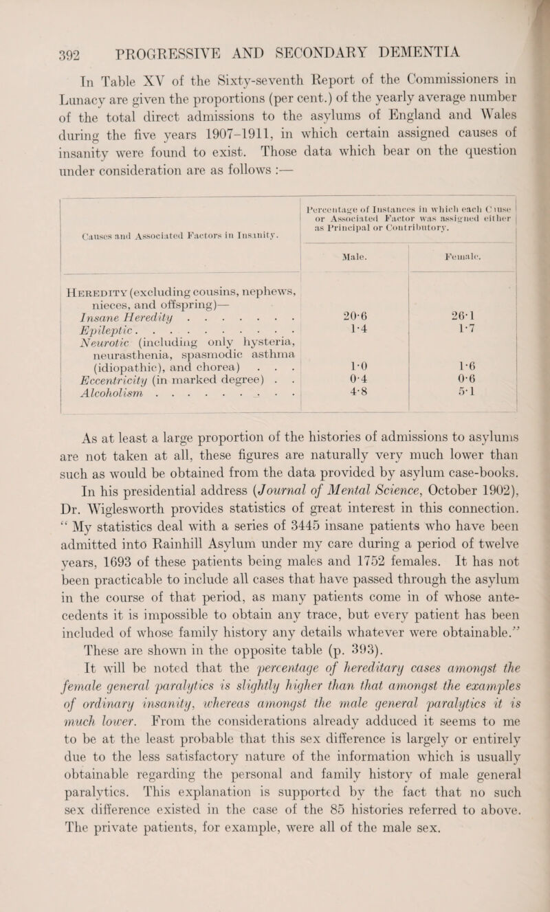 In Table XV of the Sixty-seventh Report of the Commissioners in Lunacy are given the proportions (per cent.) of the yearly average number of the total direct admissions to the asylums of England and Wales during the five years 1907-1911, in which certain assigned causes of insanity were found to exist. Those data which bear on the question under consideration are as follows :— Causes and Associated Factors in Insanity. Heredity (excluding cousins, nephews, nieces, and offspring)— Insane Heredity. Epileptic. Neurotic (including only hysteria, neurasthenia, spasmodic asthma (idiopathic), and chorea) . . . Eccentricity (in marked degree) . Alcoholism.. Percentage of Instances in which each Ciuse ' or Associated Factor was assigned either as Principal or Contributory. Male. Female. 20-6 26-1 1-4 1-7 1-0 1-6 0-4 0-6 4-8 5-1 As at least a large proportion of the histories of admissions to asylums are not taken at all, these figures are naturally very much lower than such as would be obtained from the data provided by asylum case-books. In his presidential address (Journal of Mental Science, October 1902), Dr. Wiglesworth provides statistics of great interest in this connection. “ My statistics deal with a series of 3445 insane patients who have been admitted into Rainhill Asylum under my care during a period of twelve years, 1693 of these patients being males and 1752 females. It has not been practicable to include all cases that have passed through the asylum in the course of that period, as many patients come in of whose ante¬ cedents it is impossible to obtain any trace, but every patient has been included of whose family history any details whatever were obtainable/' These are shown in the opposite table (p. 393). It will be noted that the percentage of hereditary cases amongst the female general paralytics is slightly higher than that amongst the examples of ordinary insanity, whereas amongst the male general paralytics it is much lower. From the considerations already adduced it seems to me to be at the least probable that this sex difference is largely or entirely due to the less satisfactory nature of the information which is usually obtainable regarding the personal and family history of male general paralytics. This explanation is supported by the fact that no such sex difference existed in the case of the 85 histories referred to above. The private patients, for example, were all of the male sex.