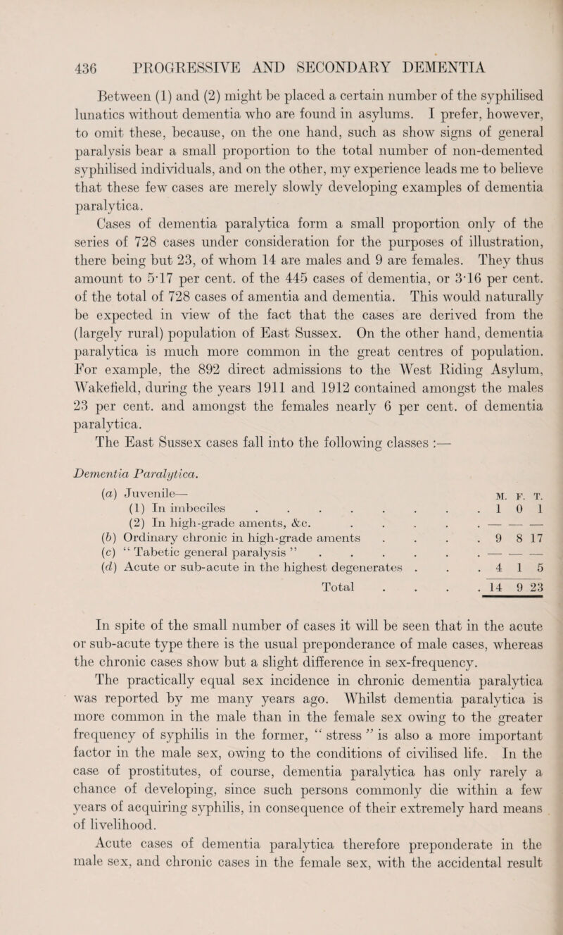 Between (1) and (2) might be placed a certain number of the syphilised lunatics without dementia who are found in asylums. I prefer, however, to omit these, because, on the one hand, such as show signs of general paralysis bear a small proportion to the total number of non-demented syphilised individuals, and on the other, my experience leads me to believe that these few cases are merely slowly developing examples of dementia paralytica. Cases of dementia paralytica form a small proportion only of the series of 728 cases under consideration for the purposes of illustration, there being but 23, of whom 14 are males and 9 are females. They thus amount to 5T7 per cent, of the 445 cases of dementia, or 3* 16 per cent, of the total of 728 cases of amentia and dementia. This would naturally be expected in view of the fact that the cases are derived from the (largely rural) population of East Sussex. On the other hand, dementia paralytica is much more common in the great centres of population. For example, the 892 direct admissions to the West Riding Asylum, Wakefield, during the years 1911 and 1912 contained amongst the males 23 per cent, and amongst the females nearly 6 per cent, of dementia paralytica. The East Sussex cases fall into the following classes :— Dementia Paralytica. (a) Juvenile— m. f. t. (1) In imbeciles . . . . . . . .10 1 (2) In high-grade aments, &c. . . . . . — — — (b) Ordinary chronic in high-grade aments . . . 9 8 17 (c) “ Tabetic general paralysis ” . . . . . . — — — (cl) Acute or sub-acute in the highest degenerates . . .415 Total .... Ti <T~23 In spite of the small number of cases it will be seen that in the acute or sub-acute type there is the usual preponderance of male cases, whereas the chronic cases show but a slight difference in sex-frequency. The practically equal sex incidence in chronic dementia paralytica was reported by me many years ago. Whilst dementia paralytica is more common in the male than in the female sex owing to the greater frequency of syphilis in the former, 4 4 stress ” is also a more important factor in the male sex, owing to the conditions of civilised life. In the case of prostitutes, of course, dementia paralytica has only rarely a chance of developing, since such persons commonly die within a few years of acquiring syphilis, in consequence of their extremely hard means of livelihood. Acute cases of dementia paralytica therefore preponderate in the male sex, and chronic cases in the female sex, with the accidental result