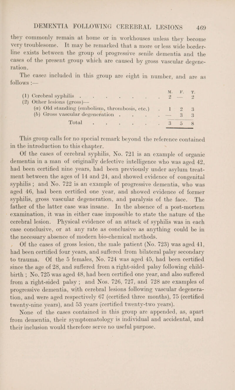 4G9 DEMENTIA FOLLOWING CEREBRAL LESIONS they commonly remain at home or in workhouses unless they become very troublesome. It may be remarked that a more or less wide border¬ line exists between the group of progressive senile dementia and the cases of the present group which are caused by gross vascular degene¬ ration. The cases included in this group are eight in number, and are as follows :— (1) Cerebral syphilis ...... (2) Other lesions (gross)— (a) Old standing (embolism, thrombosis, etc.) (b) Gross vascular degeneration . Total ..... M. F. T. 2—2 1 2 3 3 3 3 5 8 This group calls for no special remark beyond the reference contained in the introduction to this chapter. Of the cases of cerebral syphilis, No. 721 is an example of organic dementia in a man of originally defective intelligence who was aged 42, had been certified nine years, had been previously under asylum treat¬ ment between the ages of 14 and 24, and showed evidence of congenital syphilis ; and No. 722 is an example of progressive dementia, who was aged 46, had been certified one year, and showed evidence of former syphilis, gross vascular degeneration, and paralysis of the face. The father of the latter case was insane. In the absence of a post-mortem examination, it was in either case impossible to state the nature of the cerebral lesion. Physical evidence of an attack of syphilis was in each case conclusive, or at any rate as conclusive as anything could be in the necessary absence of modern bio-chemical methods. Of the cases of gross lesion, the male patient (No. 723) was aged 41, had been certified four years, and suffered from bilateral palsy secondary to trauma. Of the 5 females, No. 724 was aged 45, had been certified since the age of 28, and suffered from a right-sided palsy following child¬ birth ; No. 725 was aged 48, had been certified one year, and also suffered from a right-sided palsy ; and Nos. 726, 727, and 728 are examples of progressive dementia, with cerebral lesions following vascular degenera¬ tion, and were aged respectively 67 (certified three months), 75 (certified twenty-nine years), and 53 years (certified twenty-two years). None of the cases contained in this group are appended, as, apart from dementia, their symptomatology is individual and accidental, and their inclusion would therefore serve no useful purpose.