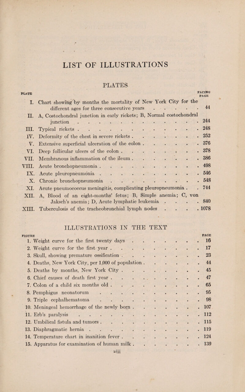 LIST OF ILLUSTRATIONS PLATE I. II. III. iV. v. VI. VII. VIII. IX. X. XI. XII. XIII. PLATES PACING PAGE Chart showing by months the mortality of New York City for the different ages for three consecutive years.44 A, Costochondral junction in early rickets; B, Normal costochondral junction. Typical rickets. Deformity of the chest in severe rickets. Extensive superficial ulceration of the colon .... Deep follicular ulcers of the colon. Membranous inflammation of the ileum. Acute bronchopneumonia. Acute pleuropneumonia. Chronic bronchopneumonia. Acute pneumococcus meningitis, complicating pleuropneumonia A, Blood of an eight-months’ fetus; B, Simple anemia; C, von Jaksch’s anemia; D, Acute lymphatic leukemia .... 840 Tuberculosis of the tracheobronchial lymph nodes .... 1078 . 244 . 248 . 252 . 376 . 378 . 386 . 498 . 546 . 548 ILLUSTRATIONS IN THE TEXT FIGURE PAGE 1. Weight curve for the first twenty days 9 9 9 • 16 2. W'eight curve for the first year. 9 • C • 17 3. Skull, showing premature ossification .... 9 9 0 • 23 4. Deaths, New York City, per 1,000 of population . • 44 5. Deaths by months, New York City .... • 45 6. Chief causes of death first year . . . ... • 47 7. Colon of a child six months old. . 65 8. Pemphigus neonatorum. 9 9 0 • 95 9. Triple cephalhematoma. • 98 10. Meningeal hemorrhage of the newly born . • 107 11. Erb’s paralysis. 9 112 12. Umbilical fistula and tumors ...... 9 115 13. Diaphragmatic hernia ....... • 119 14. Temperature chart in inanition fever .... • 124 15. Apparatus for examination of human milk . =lii • • 139