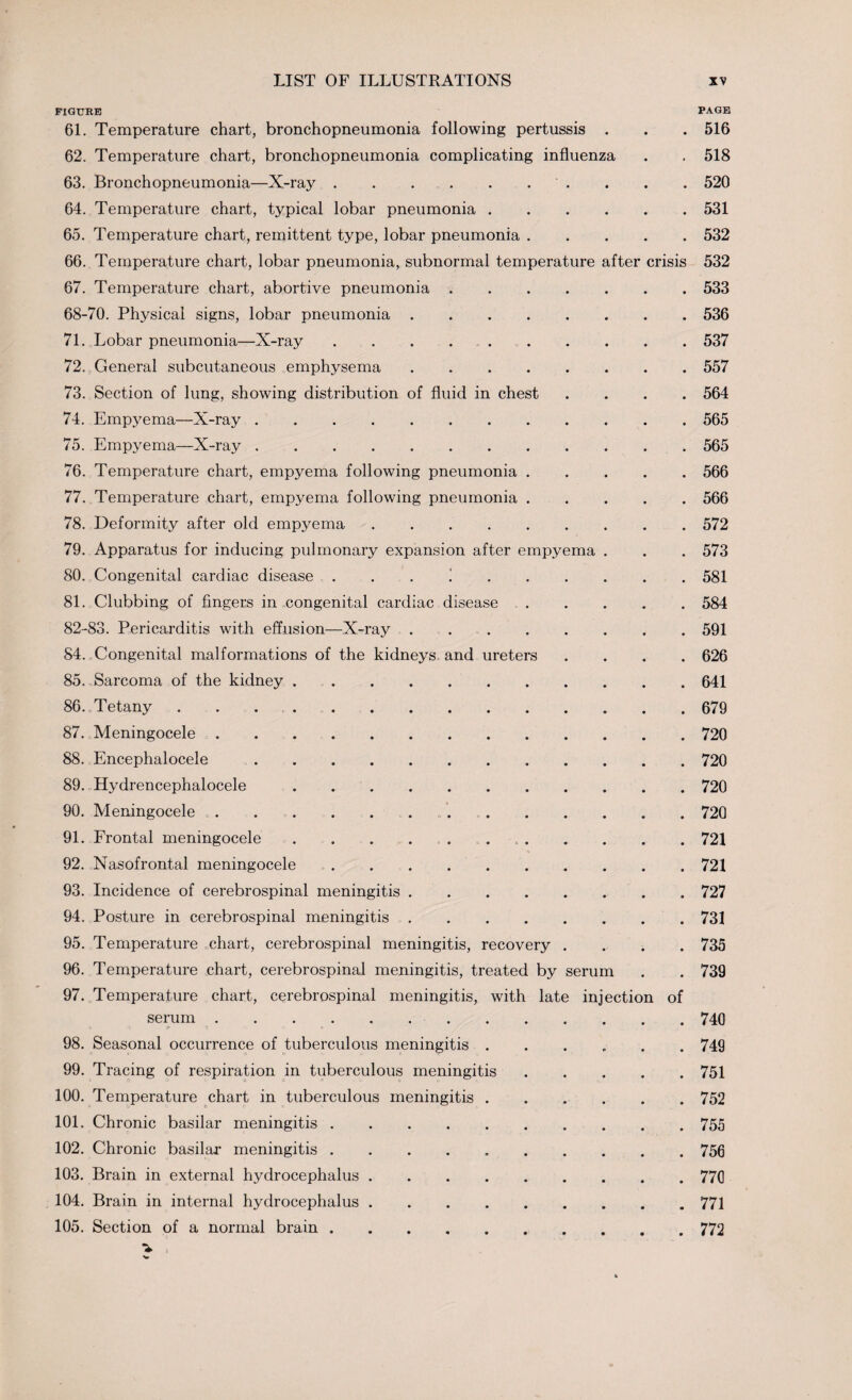 FIGURE PAGE 61. Temperature chart, bronchopneumonia following pertussis . . . 516 62. Temperature chart, bronchopneumonia complicating influenza . . 518 63. Bronchopneumonia—X-ray.. . . . 520 64. Temperature chart, typical lobar pneumonia.531 65. Temperature chart, remittent type, lobar pneumonia.532 66. Temperature chart, lobar pneumonia, subnormal temperature after crisis 532 67. Temperature chart, abortive pneumonia.533 68-70. Physical signs, lobar pneumonia.536 71. Lobar pneumonia—X-ray.537 72. General subcutaneous emphysema.557 73. Section of lung, showing distribution of fluid in chest .... 564 74. Empyema—X-ray.565 75. Empyema—X-ray.565 76. Temperature chart, empyema following pneumonia.566 77. Temperature chart, empyema following pneumonia.566 78. Deformity after old empyema.572 79. Apparatus for inducing pulmonary expansion after empyema . . . 573 80. Congenital cardiac disease !.581 81. Clubbing of fingers in congenital cardiac disease.584 82-83. Pericarditis with effusion—X-ray.591 84. Congenital malformations of the kidneys and ureters .... 626 85. Sarcoma of the kidney.641 86. Tetany. . 679 87. Meningocele.720 88. Encephalocele.720 89. Hydrencephalocele ........... 720 90. Meningocele. . 720 91. Frontal meningocele . . . . . 721 92. Nasofrontal meningocele. 721 93. Incidence of cerebrospinal meningitis.727 94. Posture in cerebrospinal meningitis.731 95. Temperature chart, cerebrospinal meningitis, recovery .... 735 96. Temperature chart, cerebrospinal meningitis, treated by serum . . 739 97. Temperature chart, cerebrospinal meningitis, with late injection of serum. . 740 98. Seasonal occurrence of tuberculous meningitis . . . . . . 749 99. Tracing of respiration in tuberculous meningitis.751 100. Temperature chart in tuberculous meningitis.752 101. Chronic basilar meningitis .......... 755 102. Chronic basilar meningitis.756 103. Brain in external hydrocephalus.770 104. Brain in internal hydrocephalus.771 105. Section of a normal brain.772 ■i. •w-