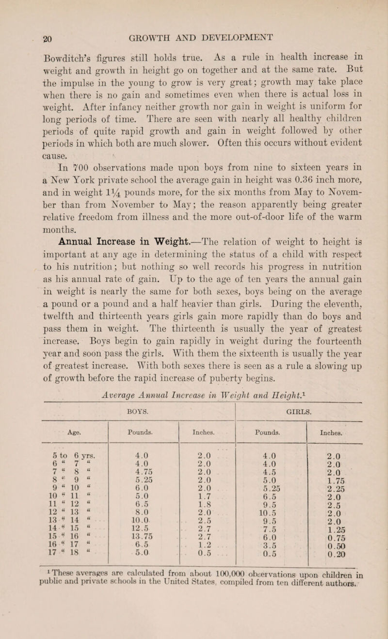 Bowditch’s figures still holds true. As a rule in health increase in weight and growth in height go on together and at the same rate. But the impulse in the young to grow is very great; growth may take place when there is no gain and sometimes even when there is actual loss in weight. After infancy neither growth nor gain in weight is uniform for long periods of time. There are seen with nearly all healthy children periods of quite rapid growth and gain in weight followed by other periods in which both are much slower. Often this occurs without evident cause. In 700 observations made upon boys from nine to sixteen years in a New York private school the average gain in height was 0.36 inch more, and in weight l1/^ pounds more, for the six months from May to Novem¬ ber than from November to May; the reason apparently being greater relative freedom from illness and the more out-of-door life of the warm months. Annual Increase in Weight.—The relation of weight to height is important at any age in determining the status of a child with respect to his nutrition; but nothing so well records his progress in nutrition as his annual rate of gain. Up to the age of ten years the annual gain in weight is nearly the same for both sexes, boys being on the average a pound or a pound and a half heavier than girls. During the eleventh, twelfth and thirteenth years girls gain more rapidly than do boys and pass them in weight. The thirteenth is usually the year of greatest increase. Boys begin to gain rapidly in weight during the fourteenth year and soon pass the girls. With them the sixteenth is usually the year of greatest increase. With both sexes there is seen as a rule a slowing up of growth before the rapid increase of puberty begins. Average Annual Increase in Weight and Height.1 BOYS. GIRLS. Age. Pounds. Inches. Pounds. Inches. 5 to 6 yrs. 4 0 a LJ 0 4.0 2.0 6 U 7 a 4 0 2 0 4.0 2.0 7 U 8 u 4 75 2 0 4.5 2.0 8 u 9 u 5 25 2 0 5.0 1.75 9 u 10 u 6 0 2 0 5.25 2.25 10 U 11 a 5 0 1 .7 6.5 2.0 11 u 12 u 6 5 1 .8 9.5 2.5 12 u 13 u 8 0 2 0 10.5 2.0 13 u 14 u 10 0 2 .5 9.5 2.0 14 u 15 u 12 5 2 .7 7.5 1.25 15 u 16 a 13 75 2 .7 6.0 0.75 16 u 17 u 6 5 . 1 .2 3.5 0.50 17 u 18 u 5 0 0 .5 0.5 0.20 1 Those averages are calculated from about 100,(XX) observations upon children in public and private schools in the United States, compiled from ten different authors.