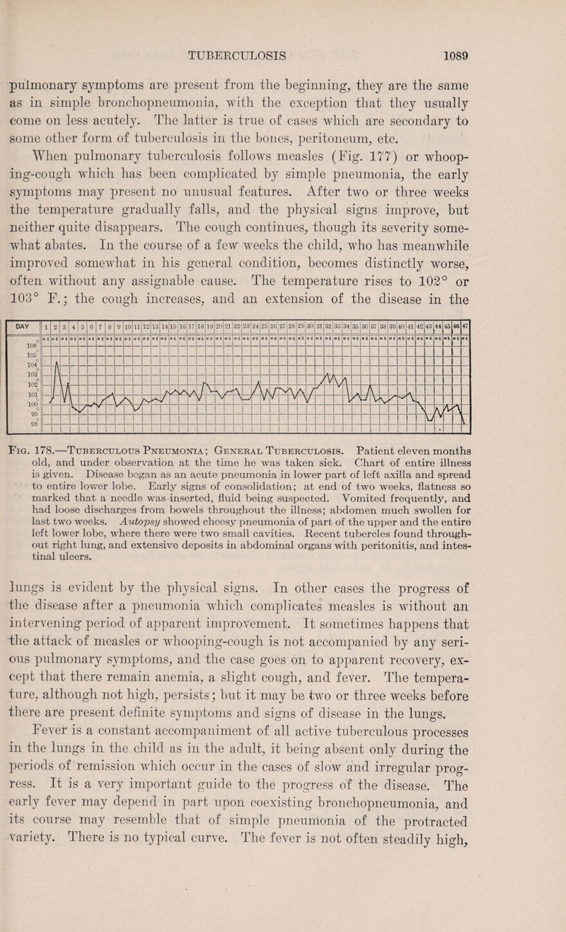 pulmonary symptoms are present from the beginning, they are the same as in simple bronchopneumonia, with the exception that they usually come on less acutely. The latter is true of cases which are secondary to some other form of tuberculosis in the bones, peritoneum, etc. When pulmonary tuberculosis follows measles (Fig. 177) or whoop¬ ing-cough which has been complicated by simple pneumonia, the early symptoms may present no unusual features. After two or three weeks the temperature gradually falls, and the physical signs improve, but neither quite disappears. The cough continues, though its severity some¬ what abates. In the course of a few weeks the child, who has meanwhile improved somewhat in his general condition, becomes distinctly worse, often without any assignable cause. The temperature rises to 102° or 103° F.; the cough increases, and an extension of the disease in the Fig. 178.—Tuberculous Pneumonia ; General Tuberculosis. Patient eleven months old, and under observation at the time he was taken sick. Chart of entire illness is given. Disease began as an acute pneumonia in lower part of left axilla and spread to entire lower lobe. Early signs of consolidation; at end of two weeks, flatness so marked that a needle was inserted, fluid being suspected. Vomited frequently, and had loose discharges from bowels throughout the illness; abdomen much swollen for last two weeks. Autopsy showed cheesy pneumonia of part of the upper and the entire left lower lobe, where there were two small cavities. Recent tubercles found through¬ out right lung, and extensive deposits in abdominal organs with peritonitis, and intes¬ tinal ulcers. lungs is evident by the physical signs. In other cases the progress of the disease after a pneumonia which complicates measles is without an intervening period of apparent improvement. It sometimes happens that the attack of measles or whooping-cough is not accompanied by any seri¬ ous pulmonary symptoms, and the case goes on to apparent recovery, ex¬ cept that there remain anemia, a slight cough, and fever. The tempera¬ ture, although not high, persists; but it may be two or three weeks before there are present definite symptoms and signs of disease in the lungs. Fever is a constant accompaniment of all active tuberculous processes in the lungs in the child as in the adult, it being absent only during the periods of remission which occur in the cases of slow and irregular prog¬ ress. It is a very important guide to the progress of the disease. The early fever may depend in part upon coexisting bronchopneumonia, and its course may resemble that of simple pneumonia of the protracted variety. There is no typical curve. The fever is not often steadily high.