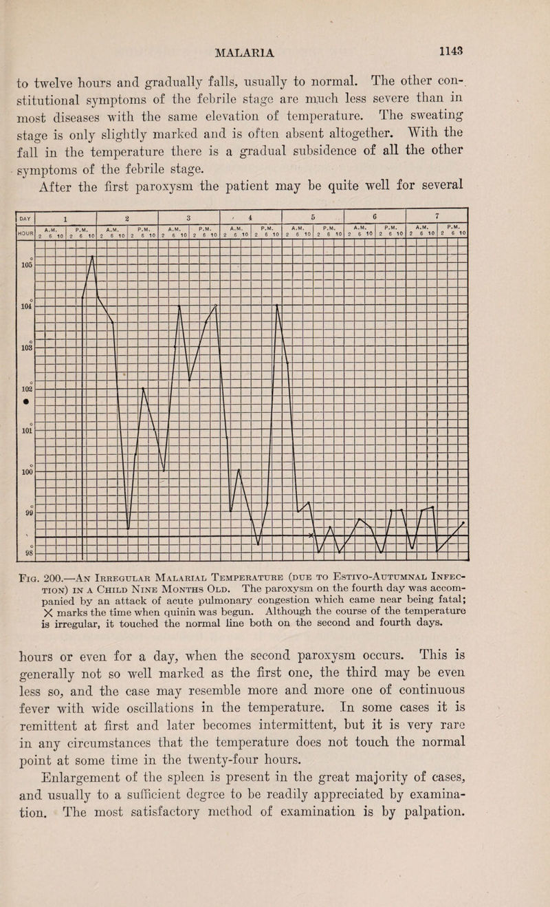 to twelve hours and gradually falls, usually to normal. The other con¬ stitutional symptoms of the febrile stage are much less severe than in most diseases with the same elevation of temperature. The sweating stage is only slightly marked and is often absent altogether. With the fall in the temperature there is a gradual subsidence of all the other symptoms of the febrile stage. After the first paroxysm the patient may be quite well for several Fig. 200.—An Irregular Malarial Temperature (due to Estivo-Autumnal Infec¬ tion) in a Child Nine Months Old. The paroxysm on the fourth day was accom¬ panied by an attack of acute pulmonary congestion which came near being fatal; X marks the time when quinin was begun. Although the course of the temperature is irregular, it touched the normal line both on the second and fourth days. hours or even for a day, when the second paroxysm occurs. This is generally not so well marked as the first one, the third may be even less so, and the case may resemble more and more one of continuous fever with wide oscillations in the temperature. In some cases it is remittent at first and later becomes intermittent, but it is very rare in any circumstances that the temperature does not touch the normal point at some time in the twenty-four hours. Enlargement of the spleen is present in the great majority of cases, and usually to a sufficient degree to be readily appreciated by examina¬ tion. The most satisfactory method of examination is by palpation.