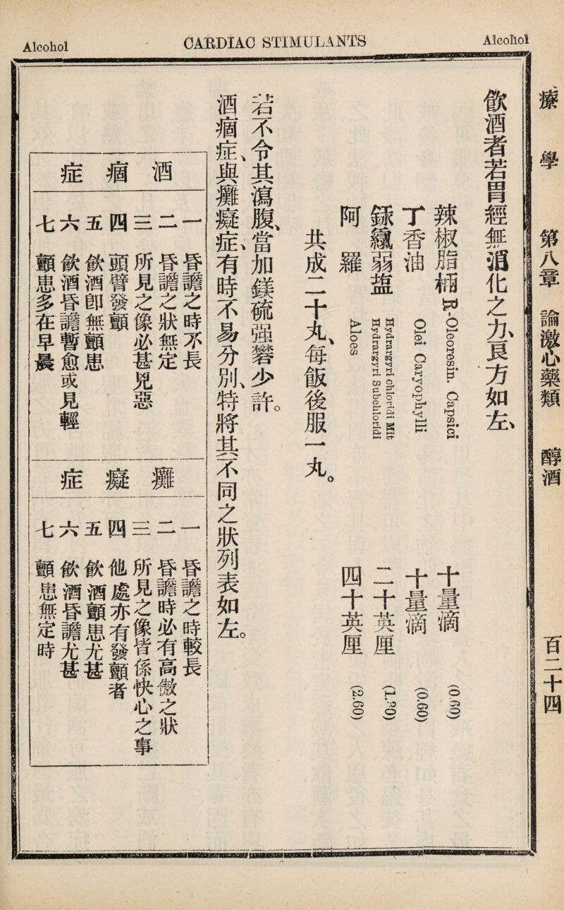 癡善— 七六五四三二一 Llcohol CAEDIAC STIMULANTS Alcolio' A 昏is之時較長 昏譫時必有高傲之狀 所見之像皆係陝心之事 他處亦有發顫者 飮酒顫患尤甚 飮濟昏_光甚 顫患無定時 一 昏_之時不長 酒二昏11之狀無定 t 三所見之像必甚兇惡 痼四聾發顫 五欽酒卽無顧患 症六欽酒昏11暫愈或見輕 七顫患多在早晨 像酒者若胄經#逍化之力頁方如左 叔猎柄 R-oleossin. Capsici 丁香'sOlei Caryopliylli I— 阿羅 共成二十丸每飯後服一丸 Hydral.gyri chlorkli Mit Hydrprgryri subclllorp:ii Aloes % 十量滴 十量滴 二十英厘 四十英厘 宕不令其瀉腹當加鎂硫强礬少許 酒痼氣與玀癡氣有時不易分別、特將其不同之狀列表如左 (§0) (0.60) (1.J (I) 、療 學 第八章諭零>1>藥類 _洒 百二十四 e. ..ii—lllajgi