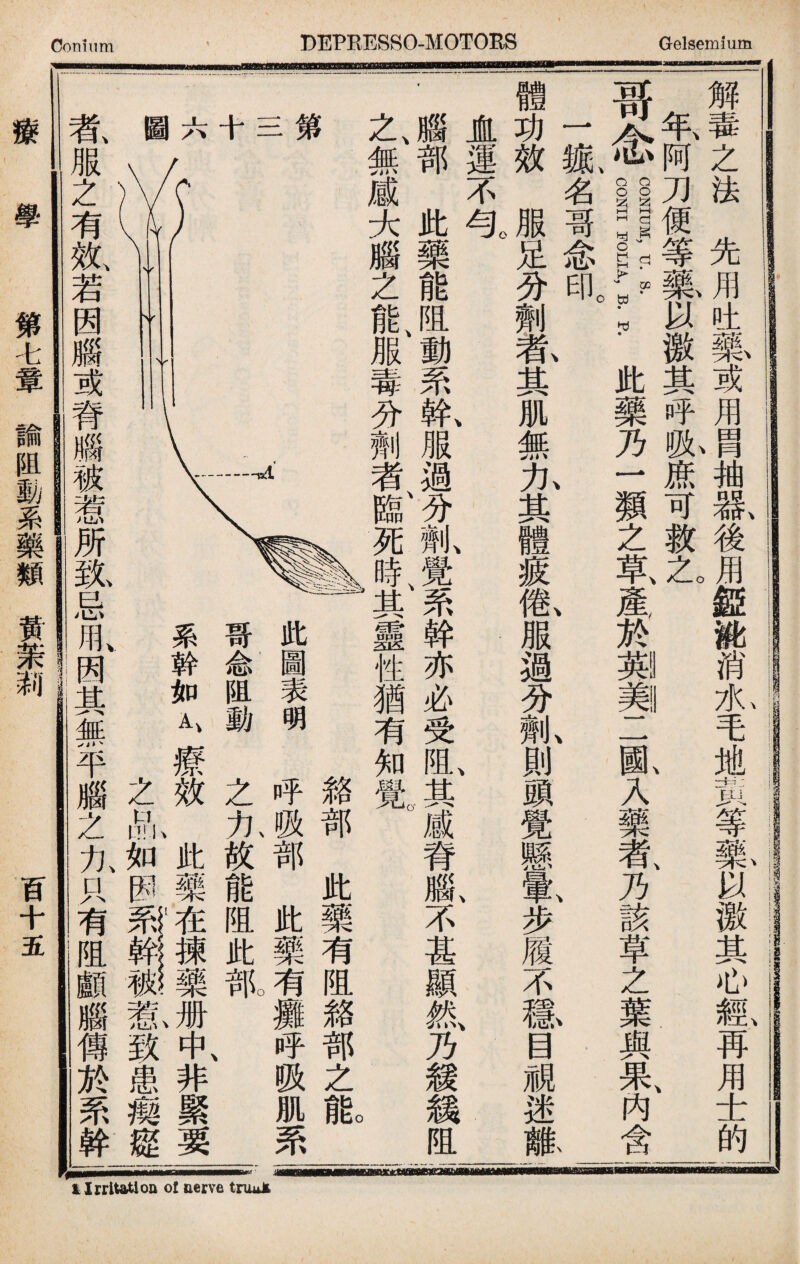 解毒之法先用吐藥或用冑抽獻後用銳糖消7K,毛地黃等暴以檄其心輕再用士的I 年阿刀便等藥以激其呼队庶可救之。I _ I哥念llrr\\ P此藥乃一類之草m於翊美二齓入藥者、乃該草之葉與果、內含 一歉名哥念印。 體功效服足分劑#其肌無九其體疲槪服過分抓則頭覺懸*\步履不m目視迷離一 盧運不在 、 、 、 、 、 ，腦部此藥能阻動系氣服過分亂覺系幹亦必受阻、其感脊腦、不甚顯紙乃緩錢阻 之、無感大腦之能、服毒分劑者k死時、其靈性猶有知覺。 絡部此藥有阻絡部之fi 此圖表明呼吸部此藥有攤呼吸肌系 哥念阻動之力故能阻此I 系幹如AV療效此藥1«_册中、非緊要 之吼如因®H若〗致患瘈經 氨服之有效〔若因腦或脊腦被惹所统忌礼因其無平腦之九只有阻顱腦傳於罘幹 第 三 十 六 圖 療 學 第七章諭阻_系藥類黃茉莉 百十五 t Irritation of nerve tnuJi